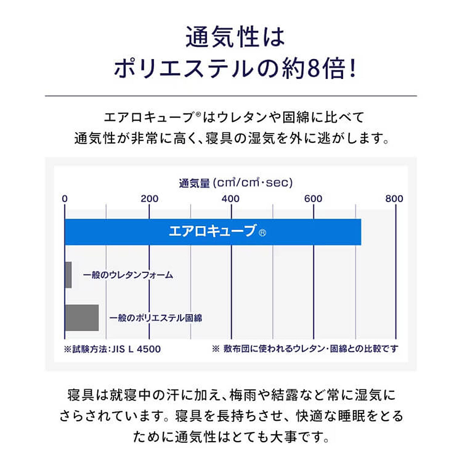 マットレストッパー