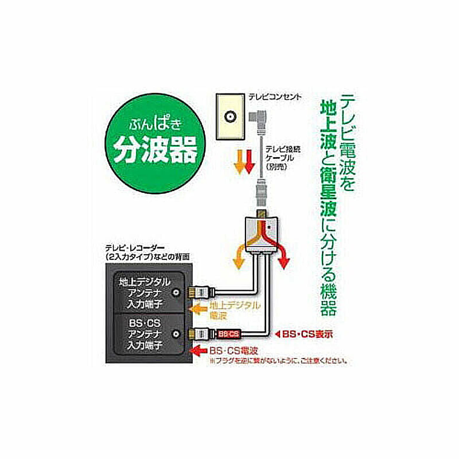 アンテナケーブル