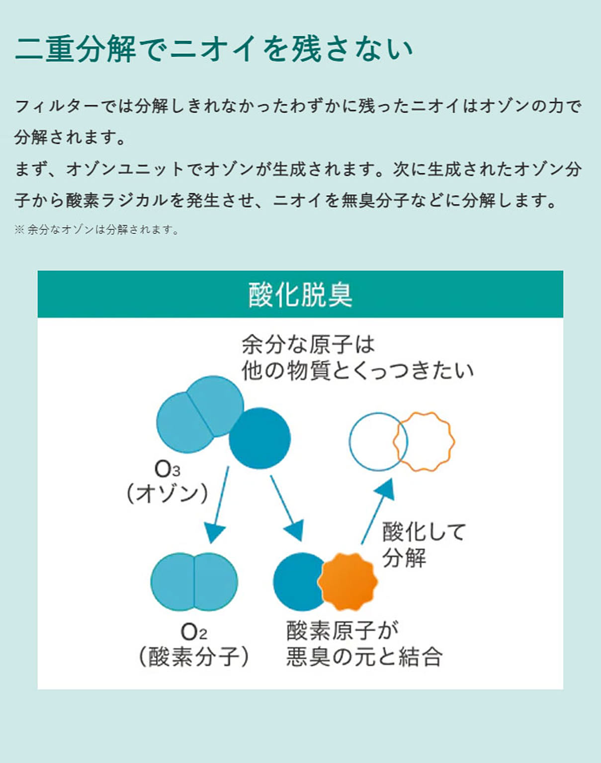 空気清浄機・除湿機