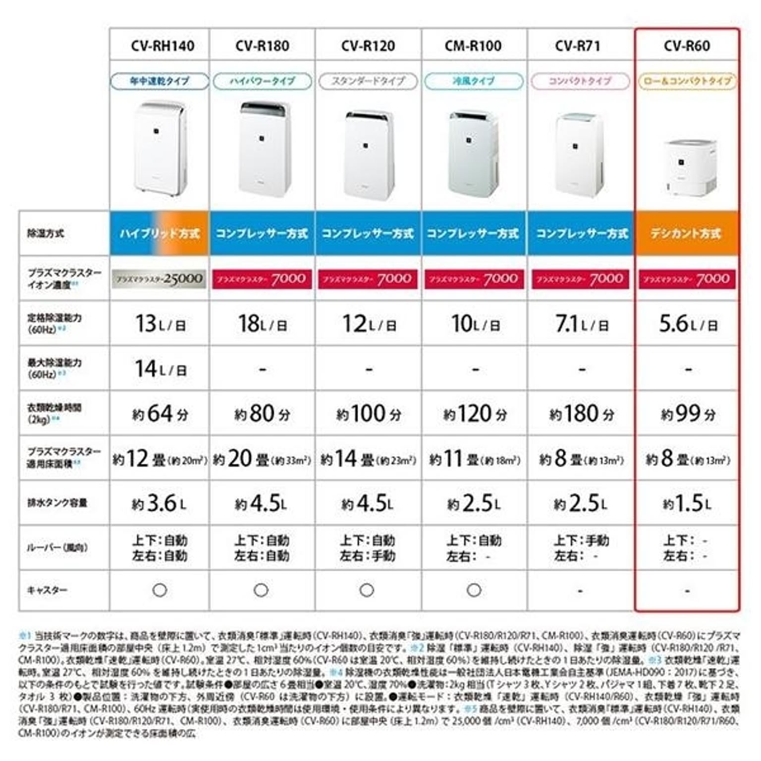 衣類乾燥機