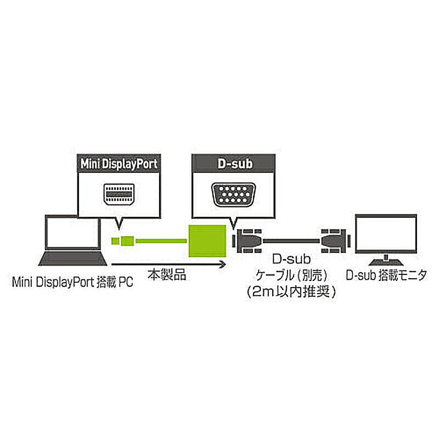 PC周辺機器