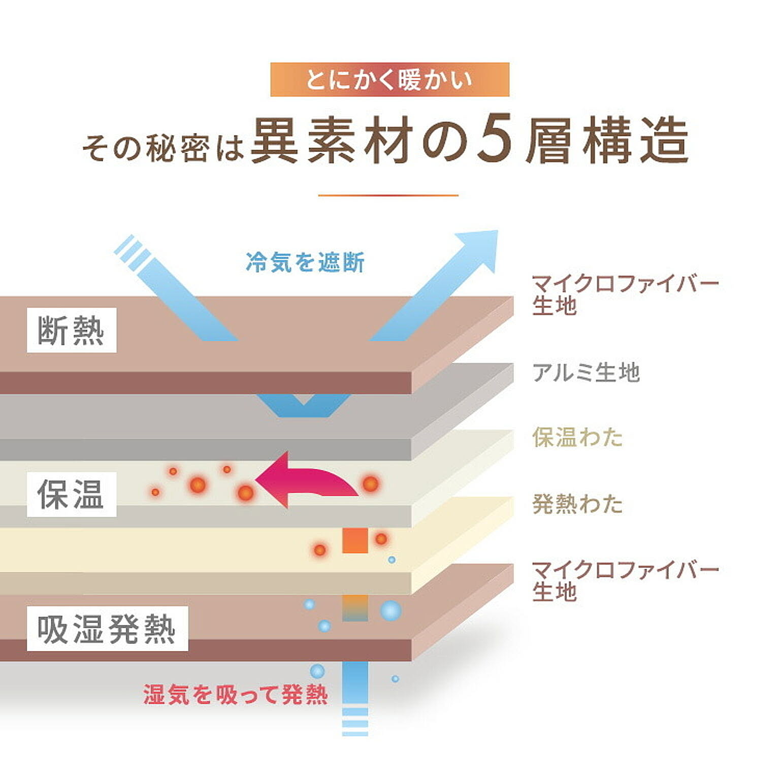 ブランケット・毛布