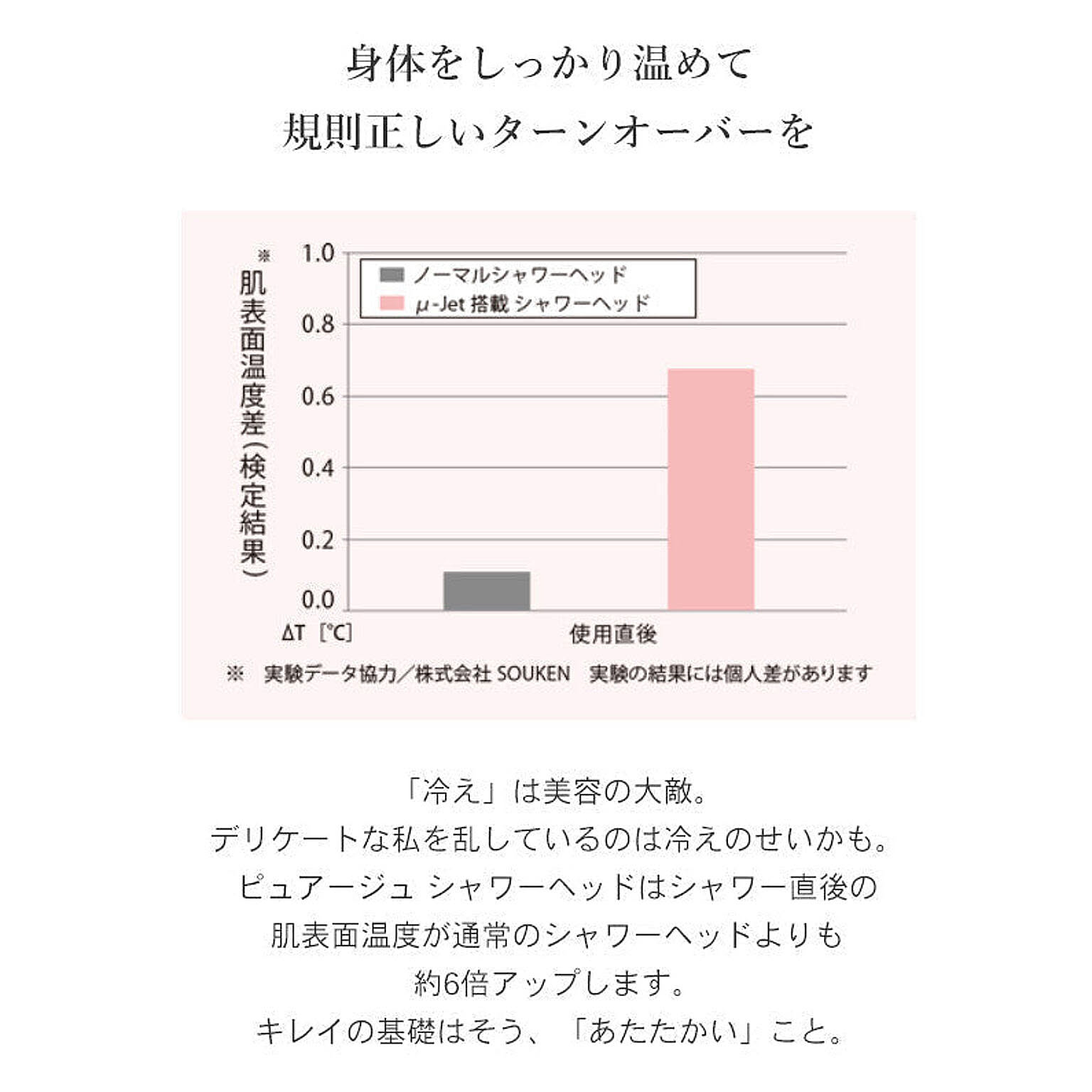 シャワーヘッド