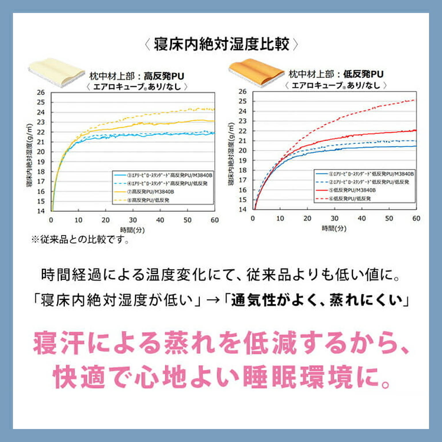 枕カバー・ピローケース
