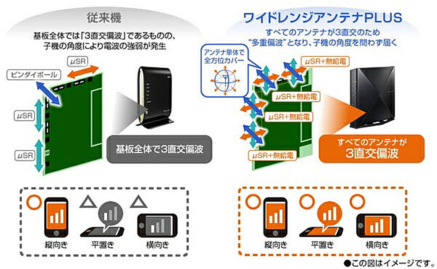 PC周辺機器