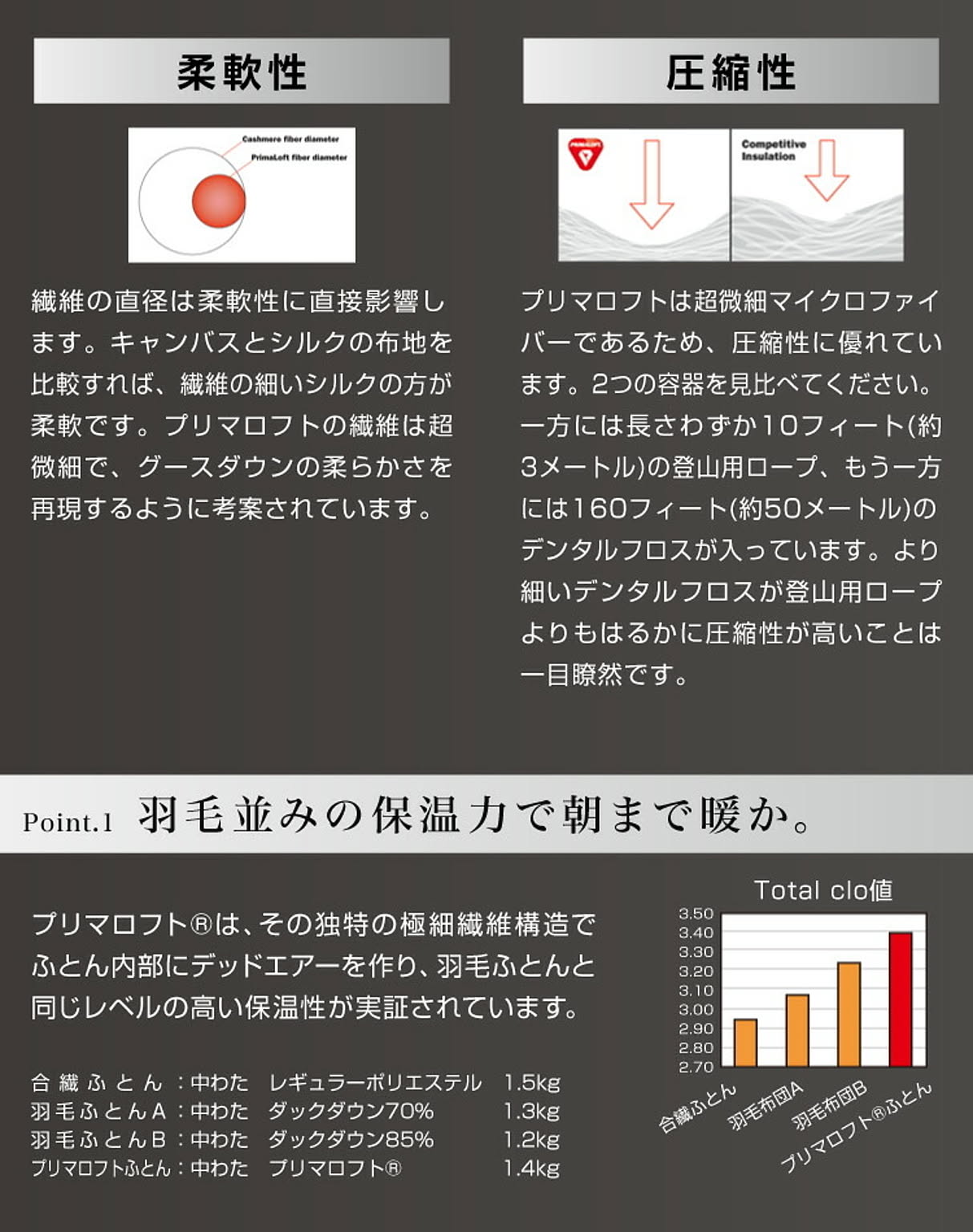 羽毛布団・羽根布団