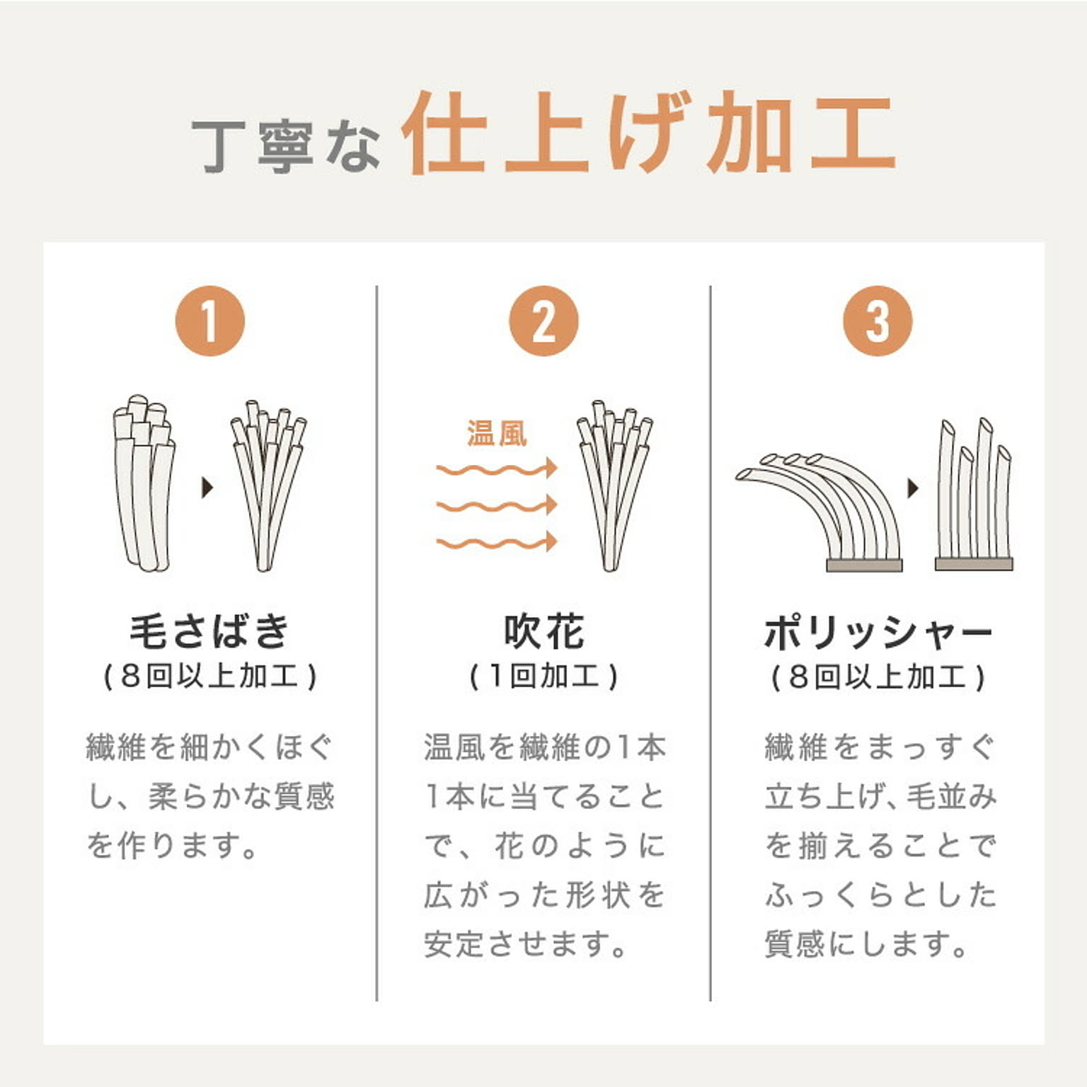 ラグ