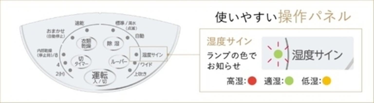 衣類乾燥機