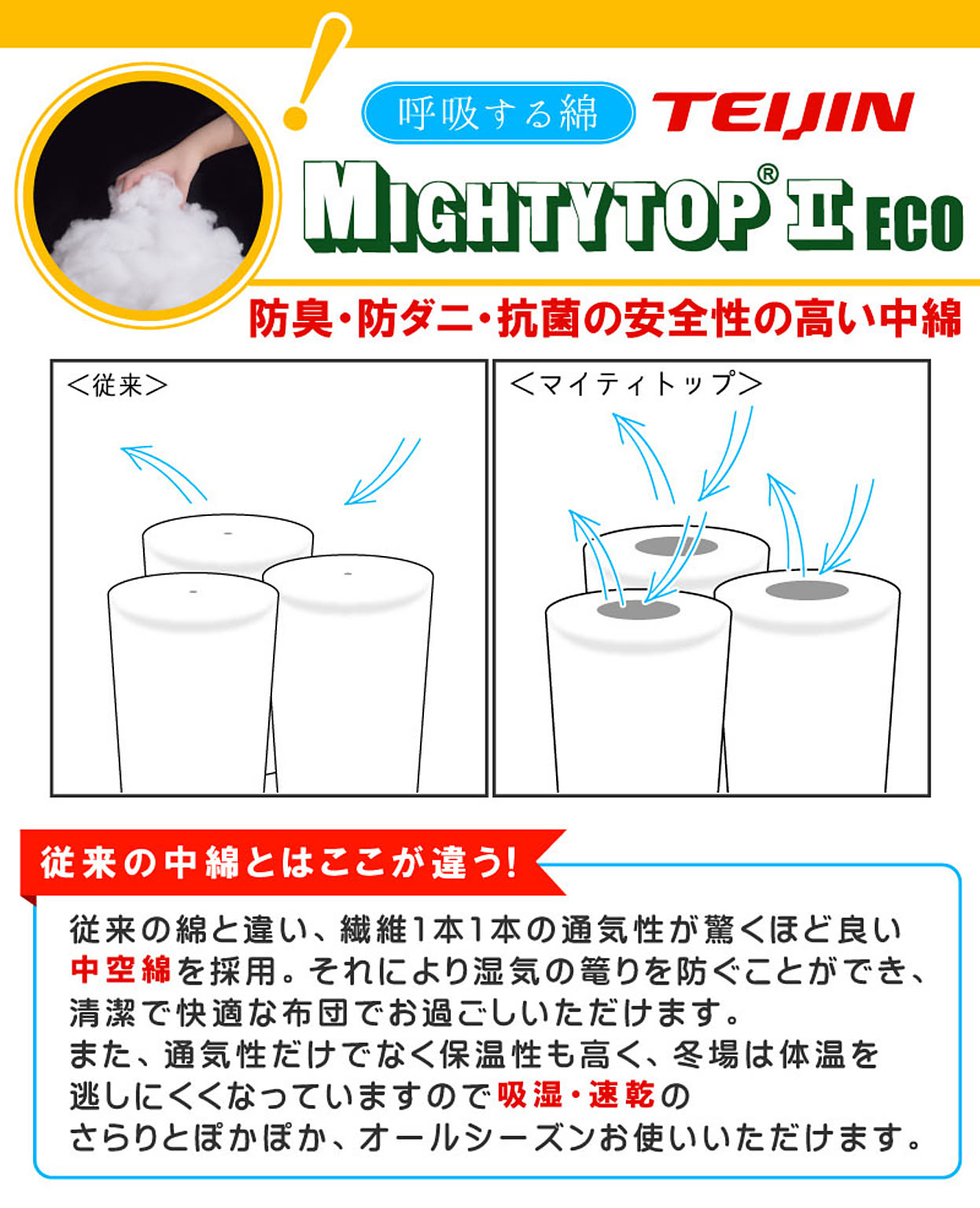 布団セット