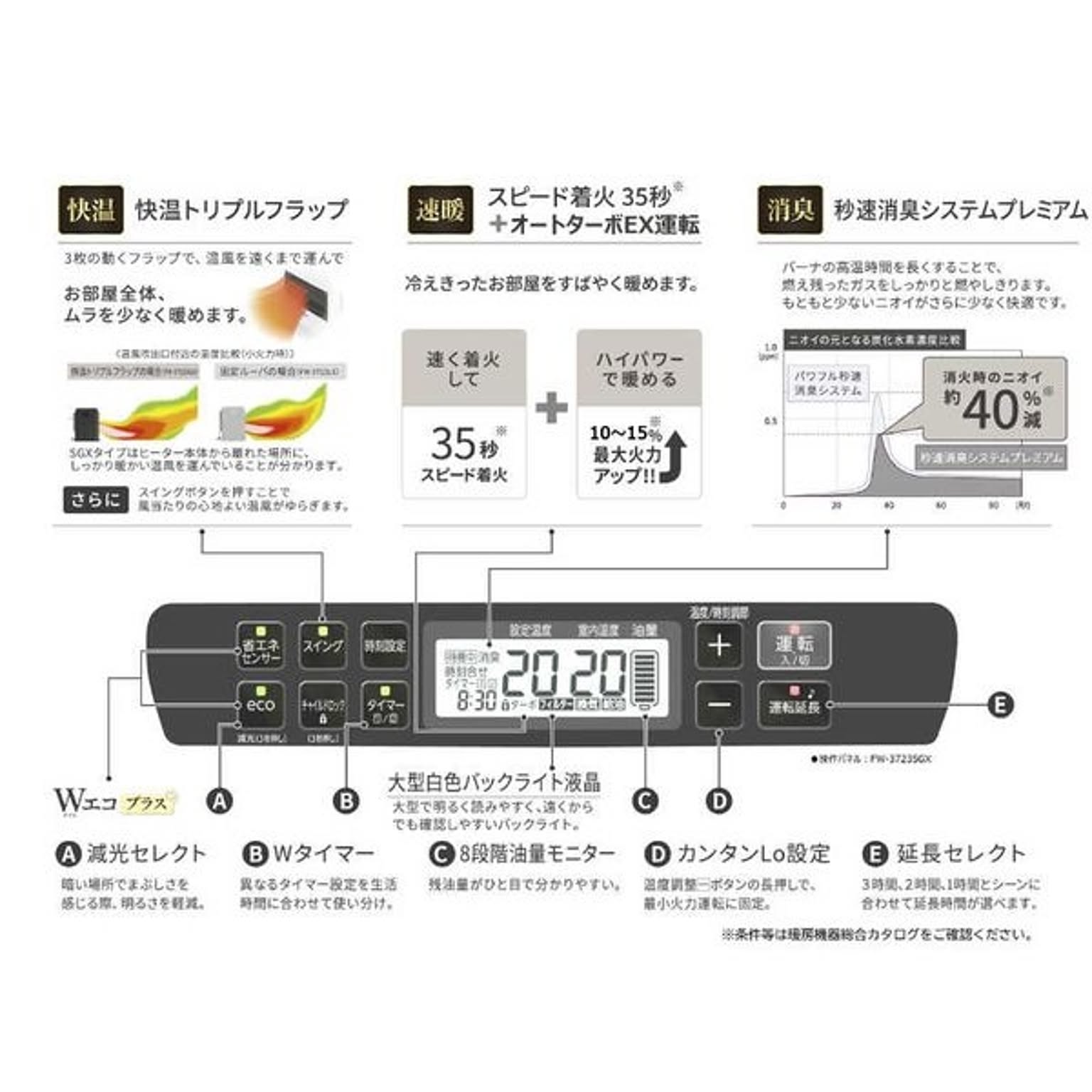 Dainichi 石油ファンヒーター 木造10畳 コンクリート13畳まで ダイニチ