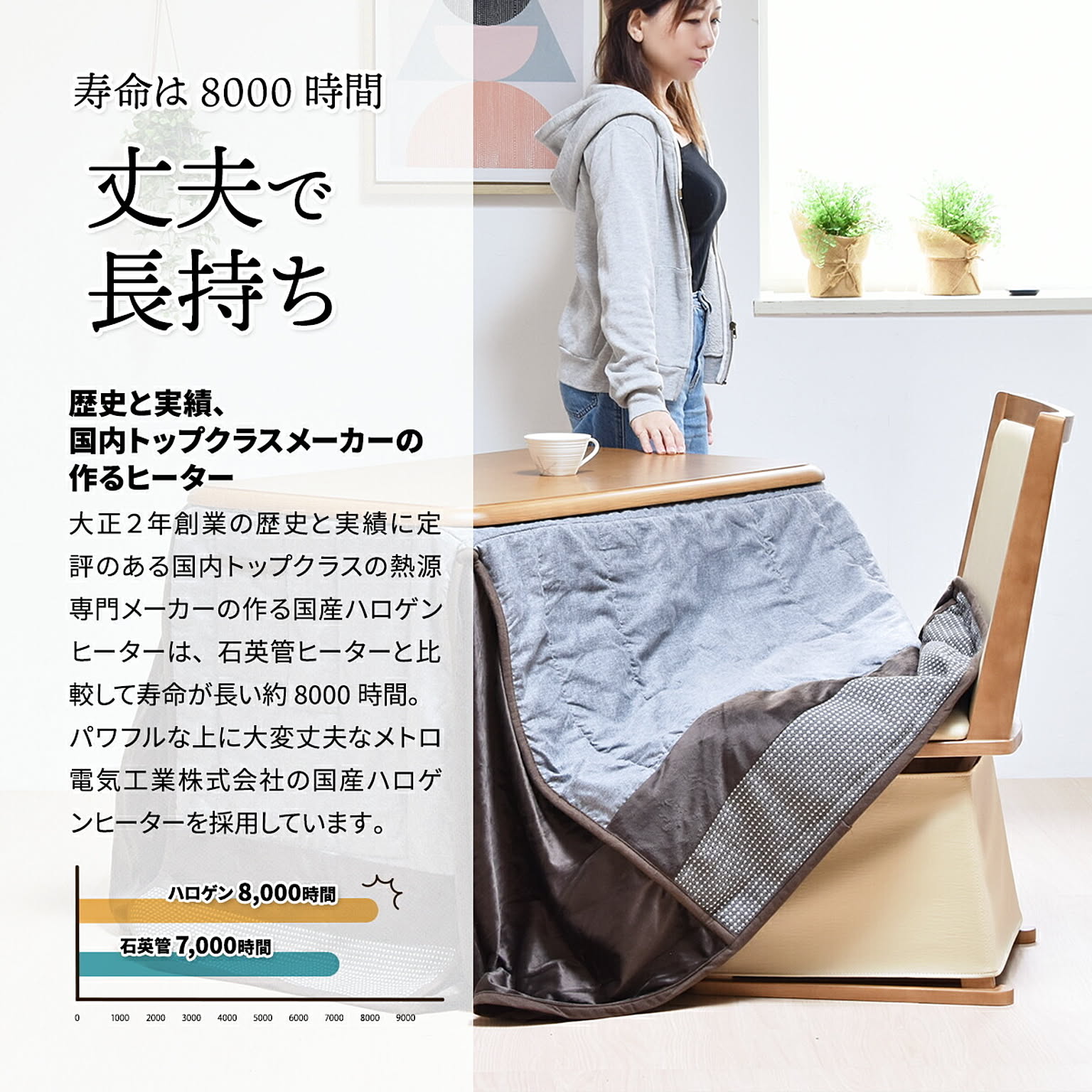 こたつ