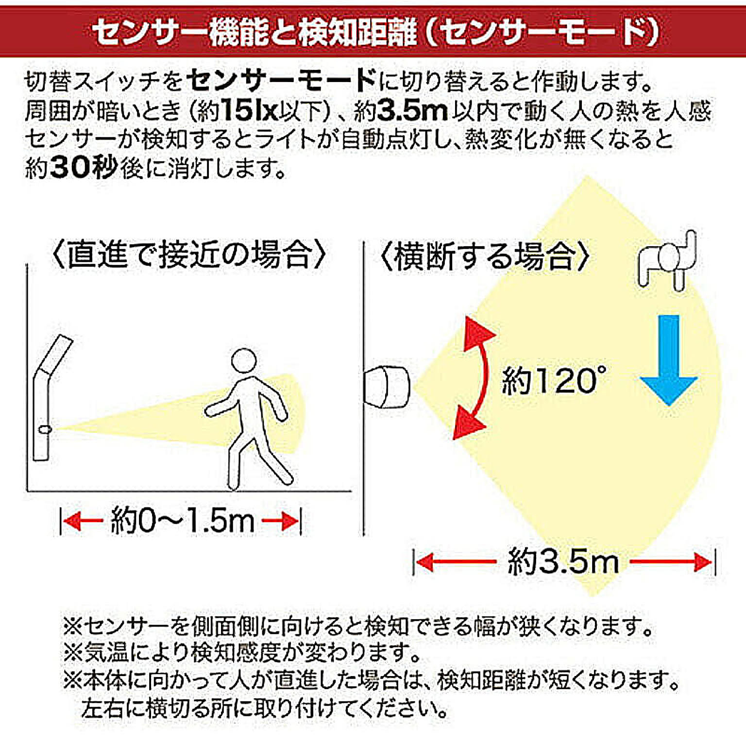 センサーライト