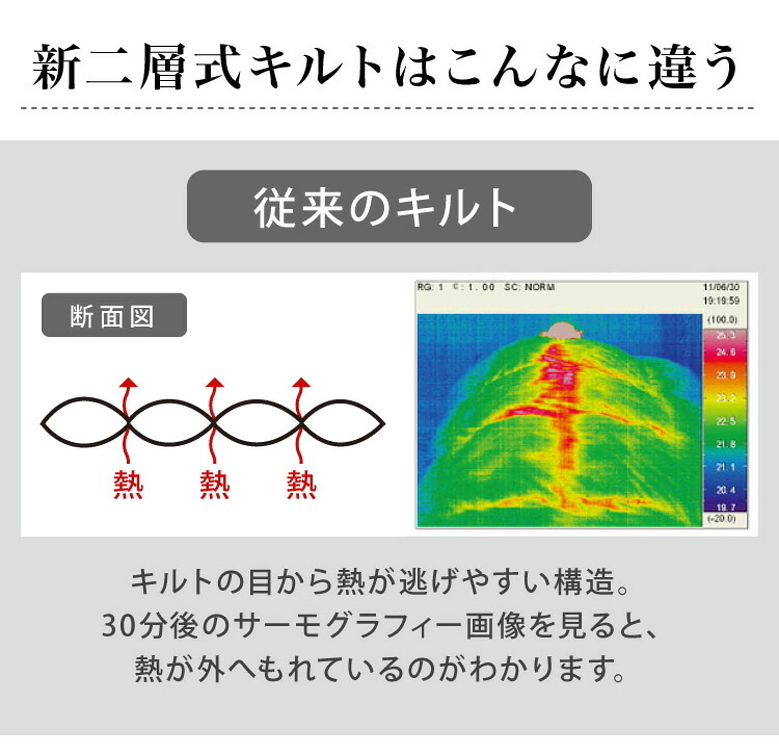 羽毛布団・羽根布団