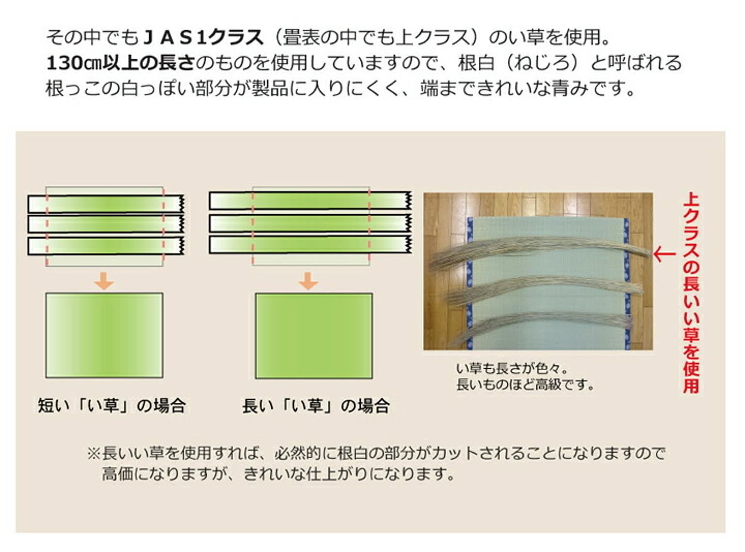 熊本県八代産 上敷きい草カーペット 江戸間3畳 糸引織 西陣 減農薬栽培