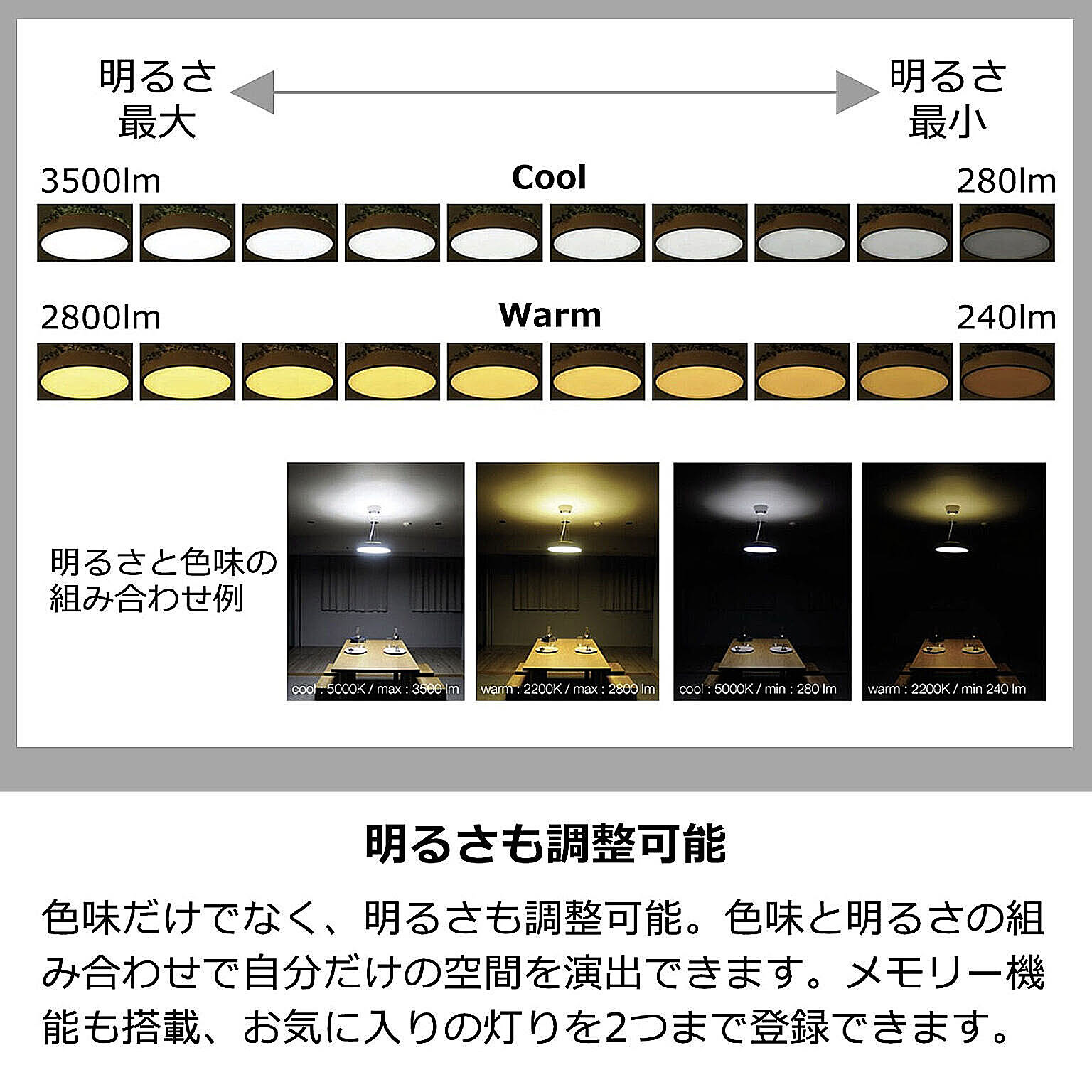 シーリングライト