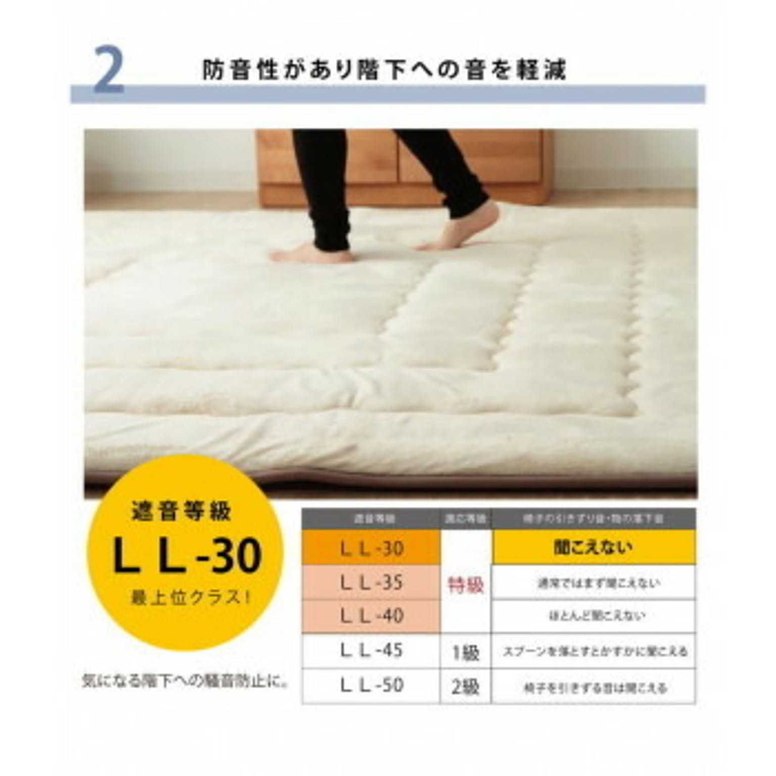 こたつ用敷き布団
