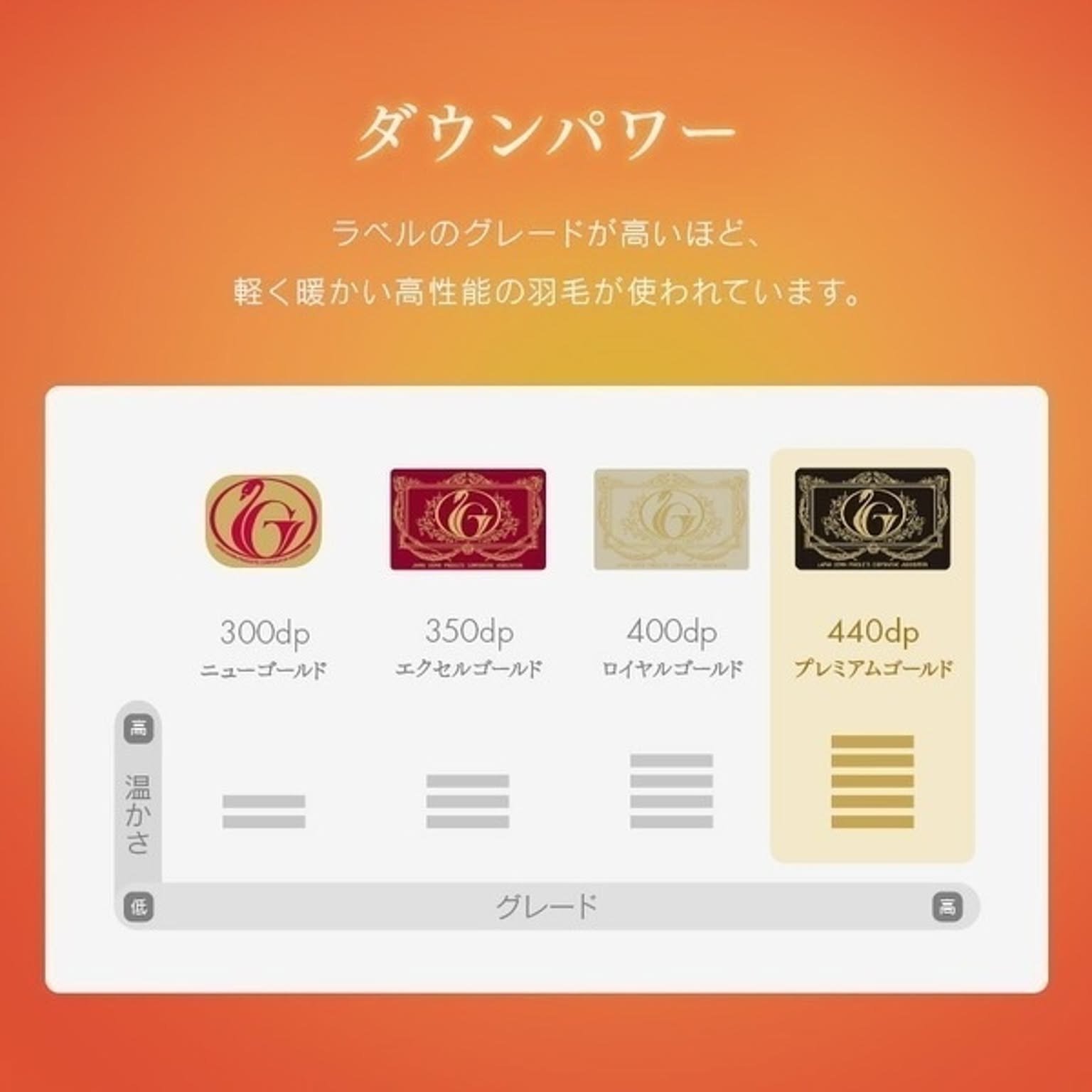 羽毛布団・羽根布団