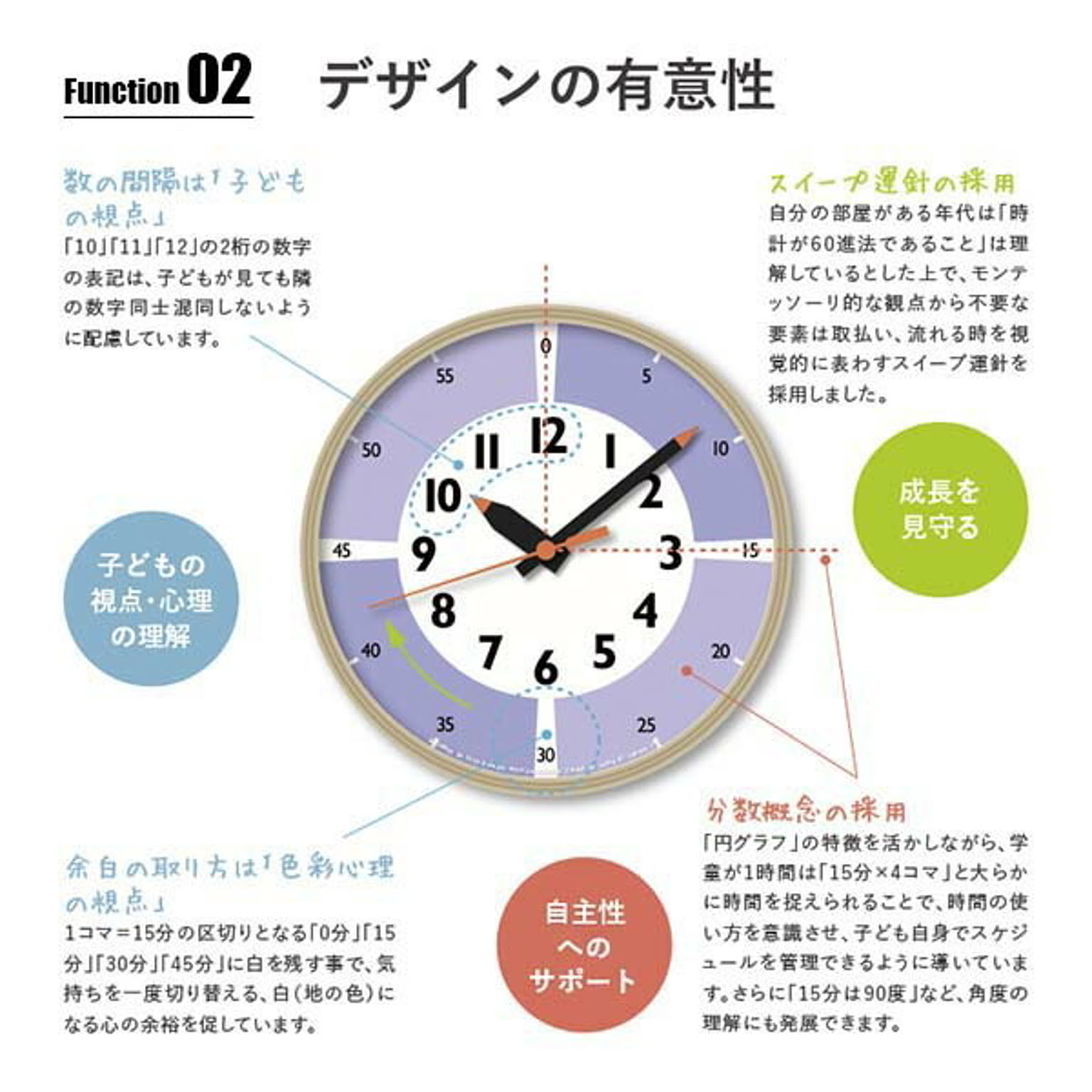 掛け時計