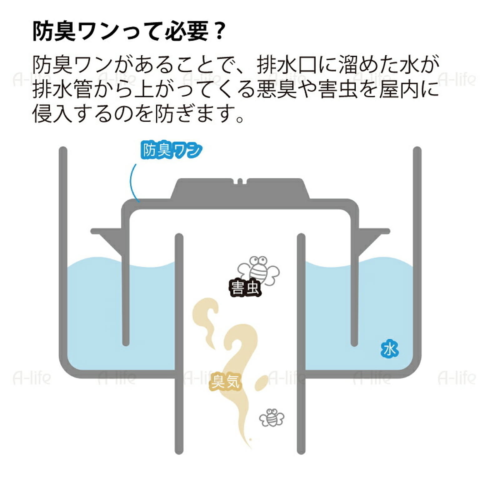 シンク周り用品