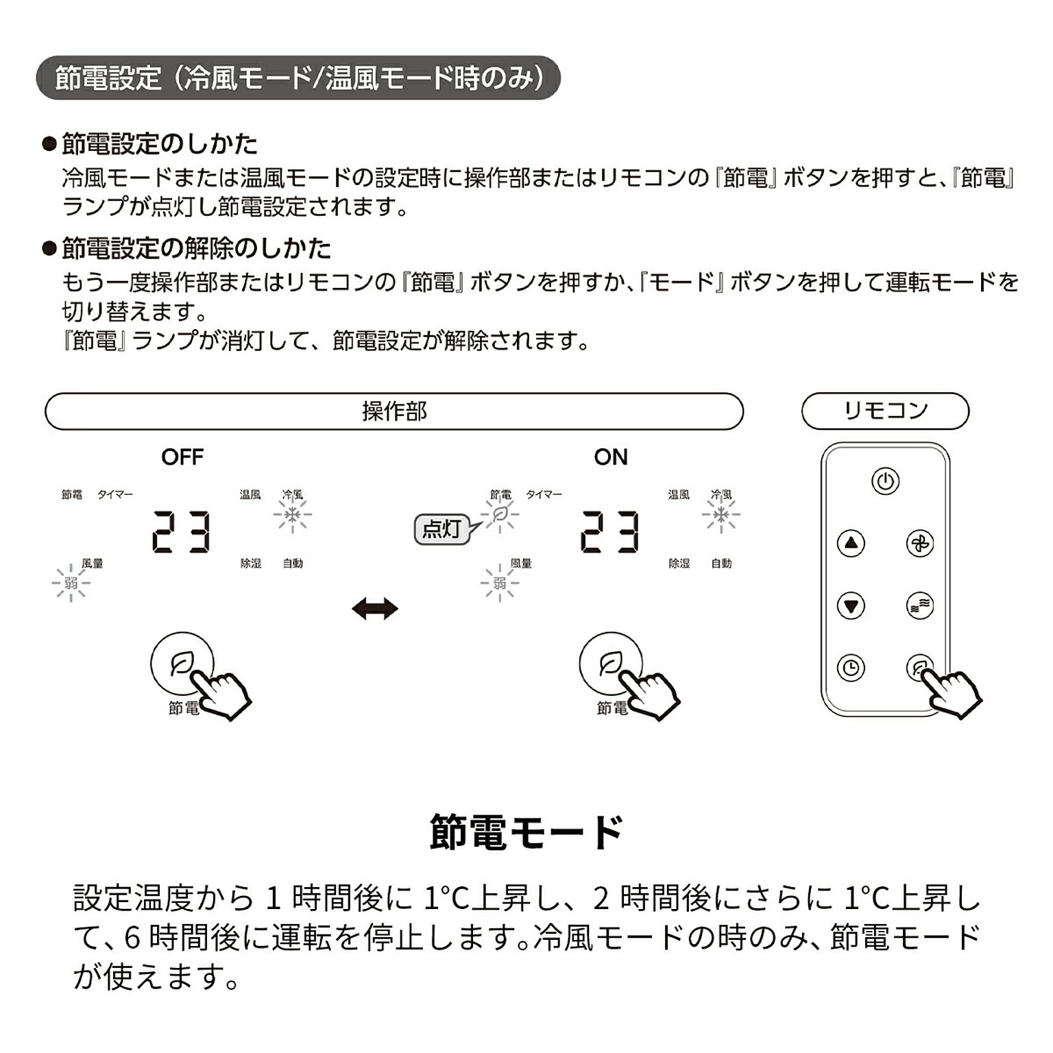 扇風機