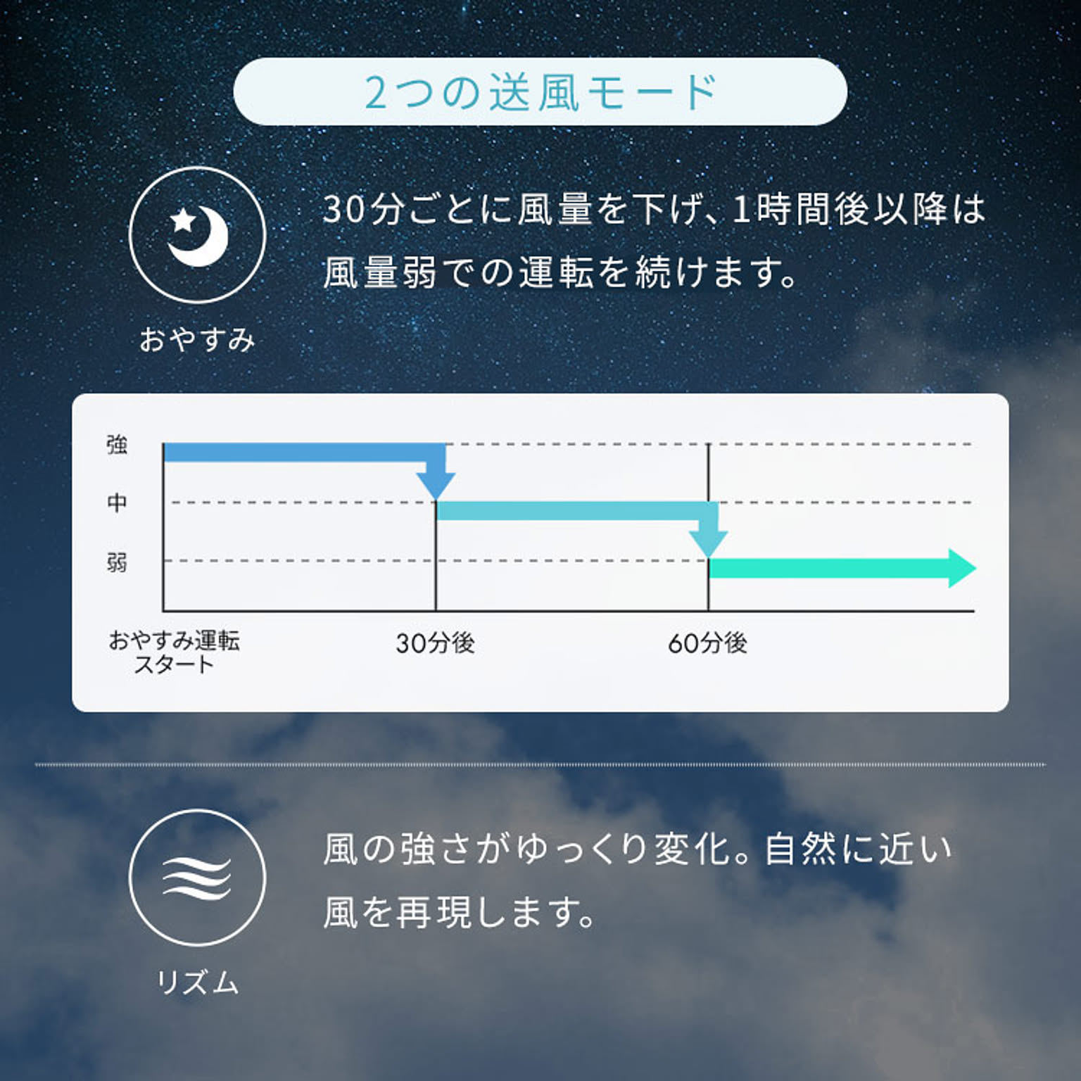 サーキュレーター