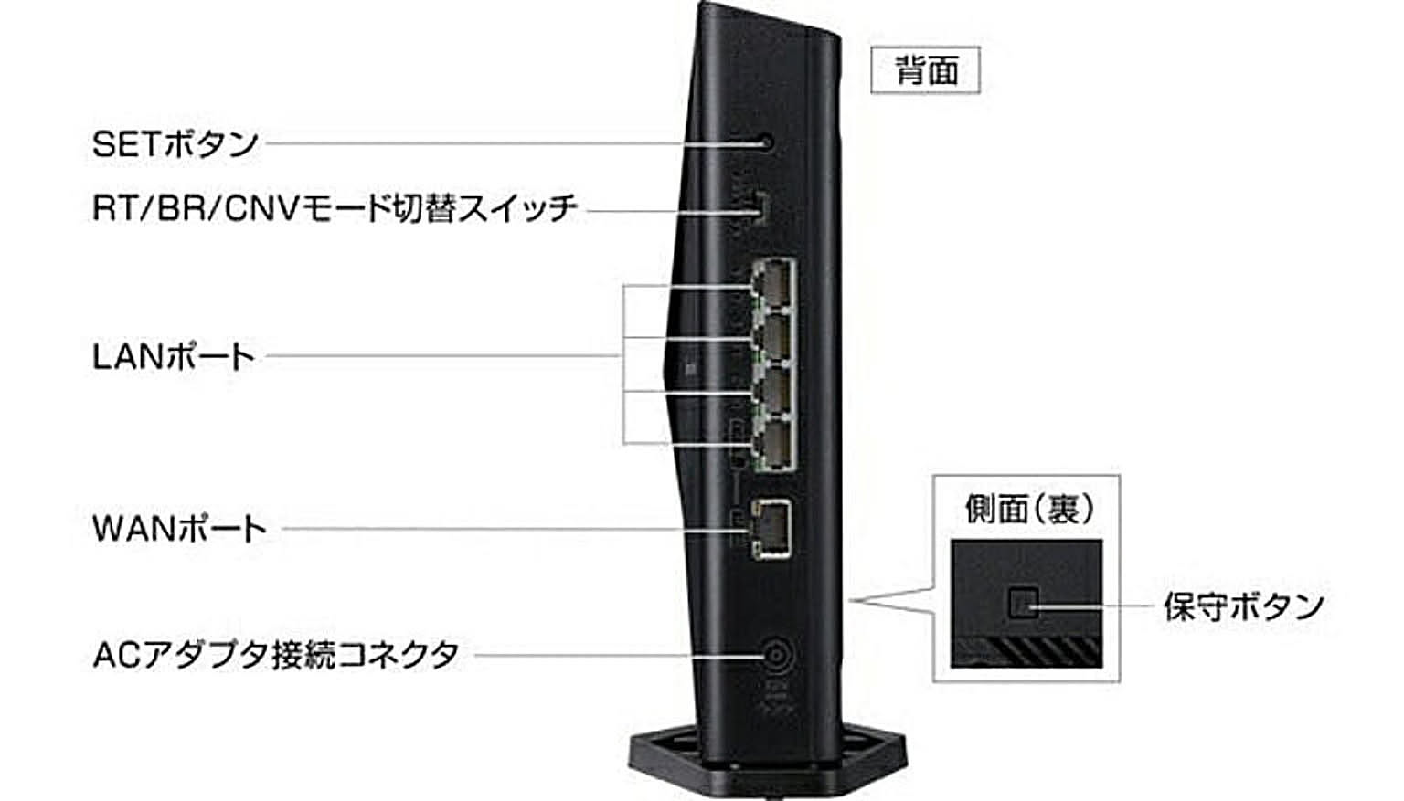PC周辺機器