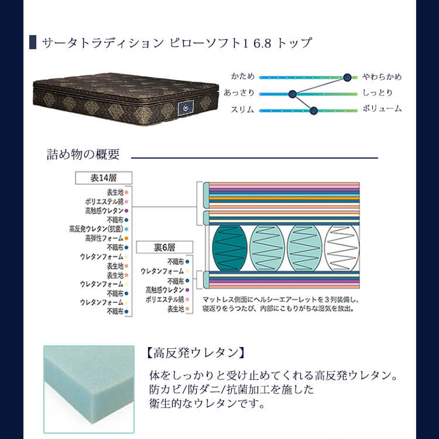 ポケットコイルマットレス