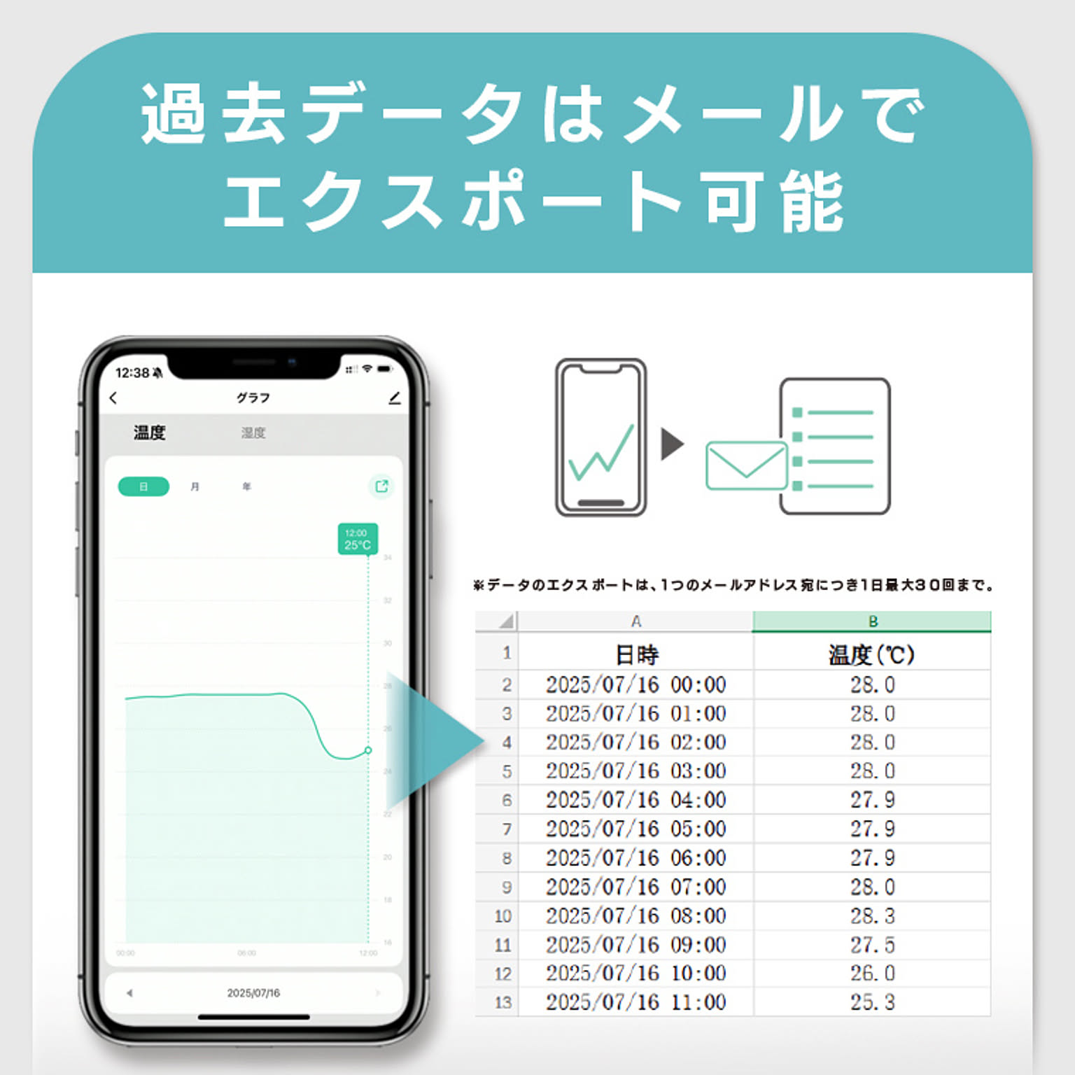 温度計・湿度計