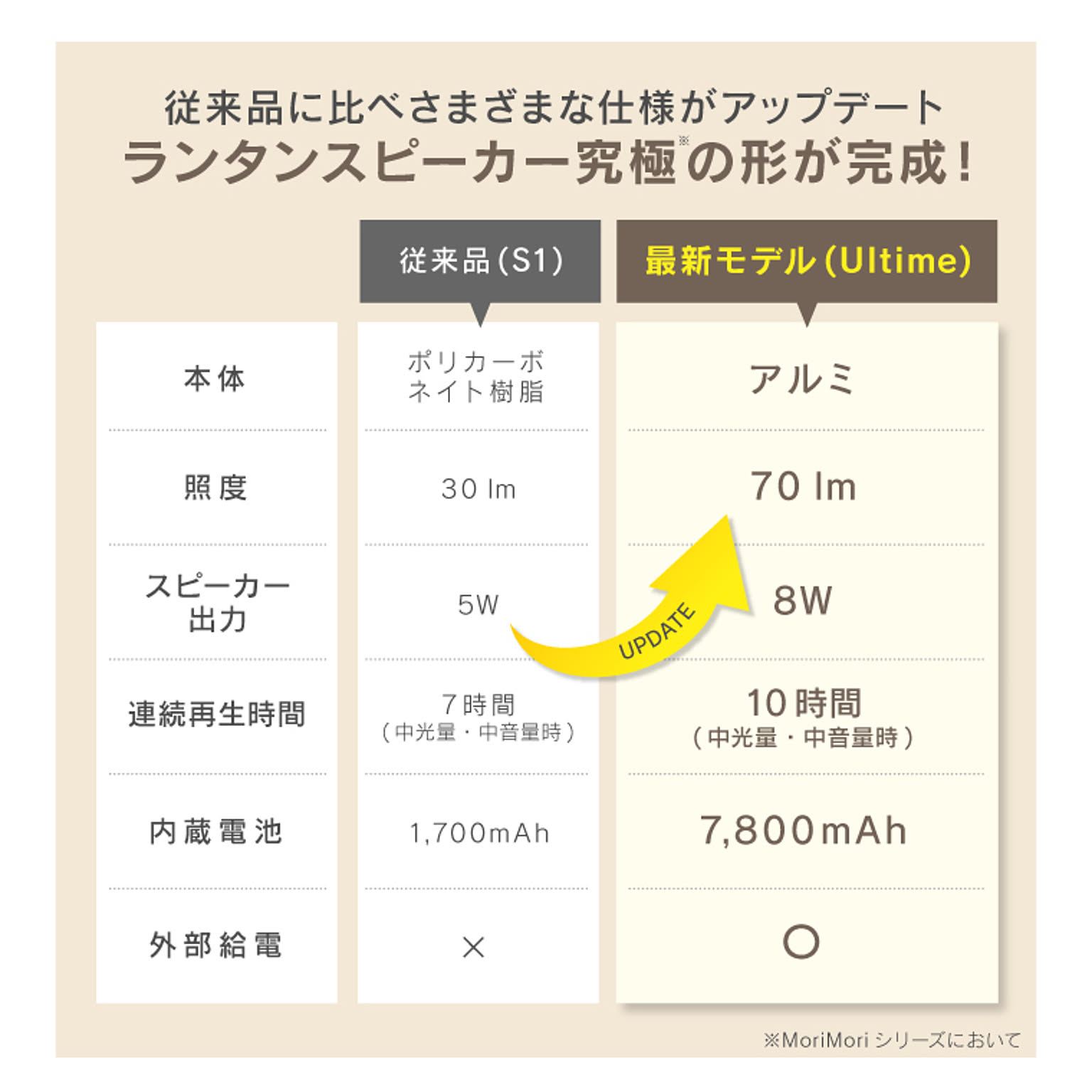 ランタン