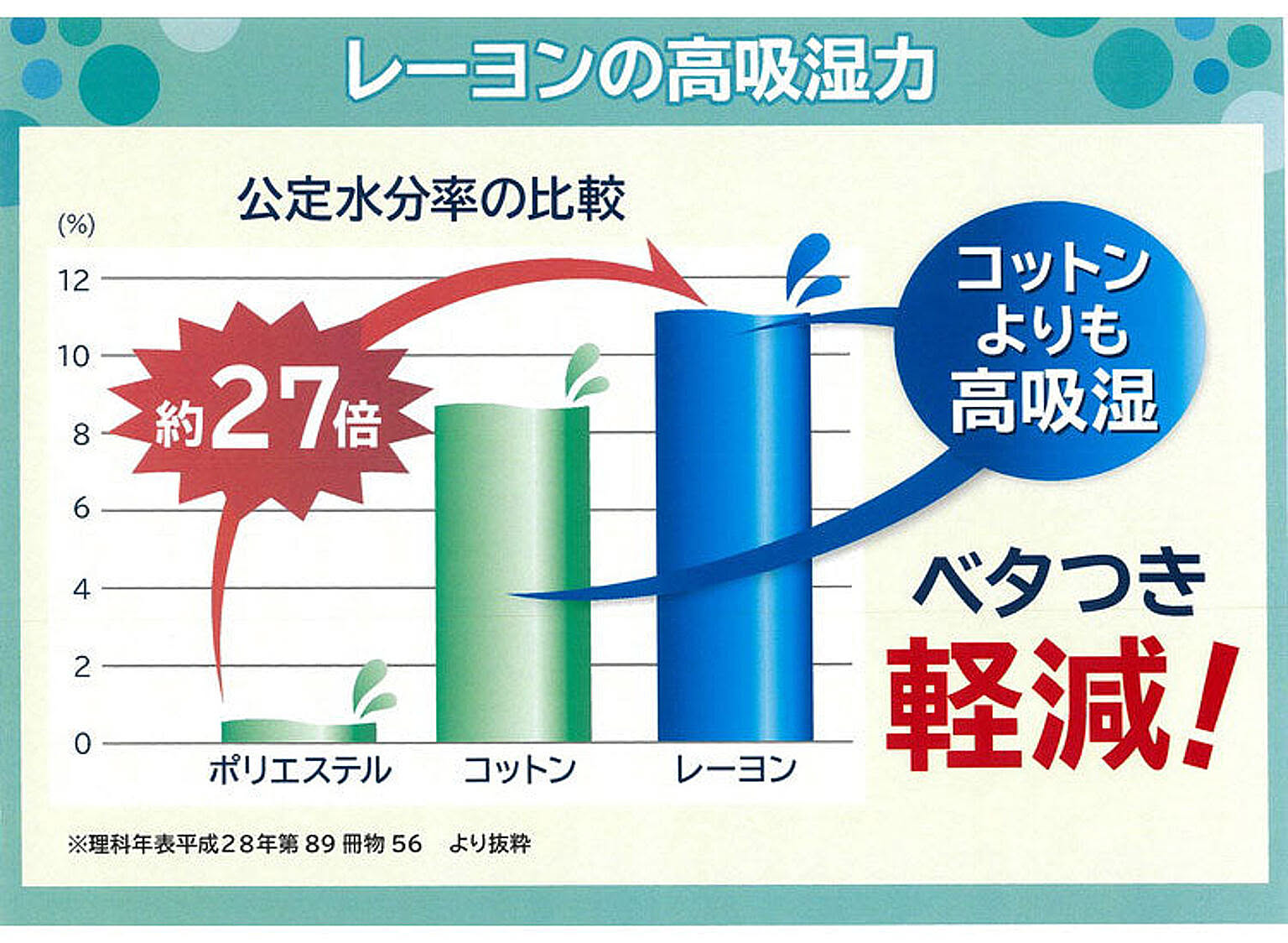 タオルケット・ガーゼケット