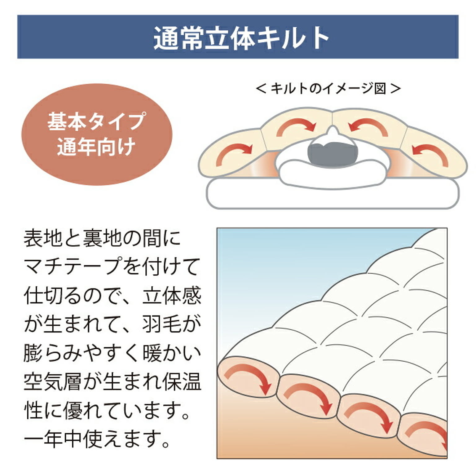 掛け布団