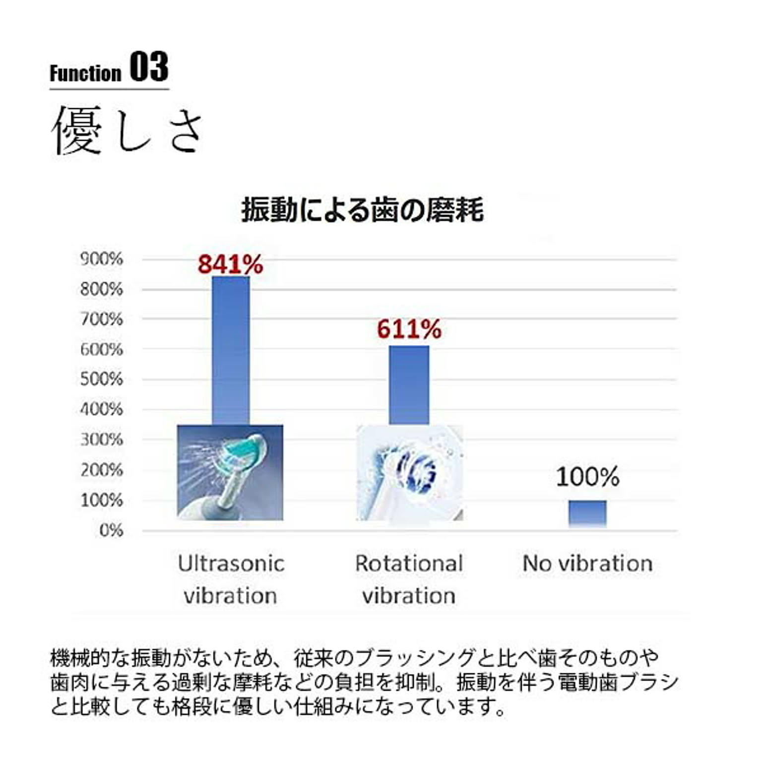 健康家電