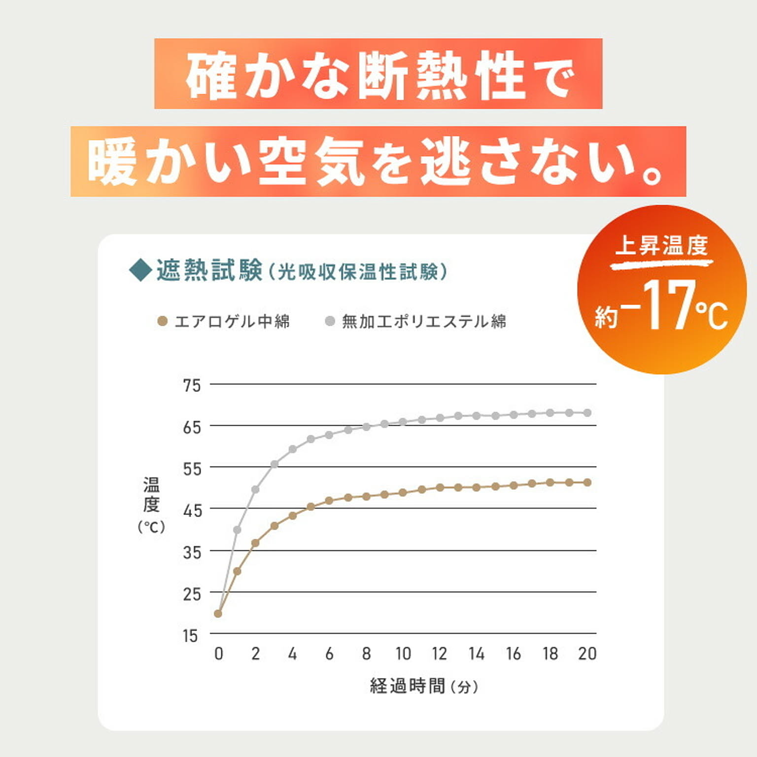 ブランケット・毛布