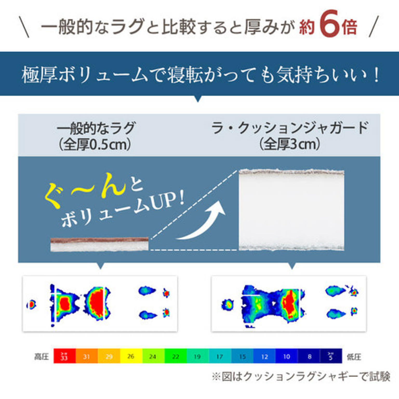 ラグ