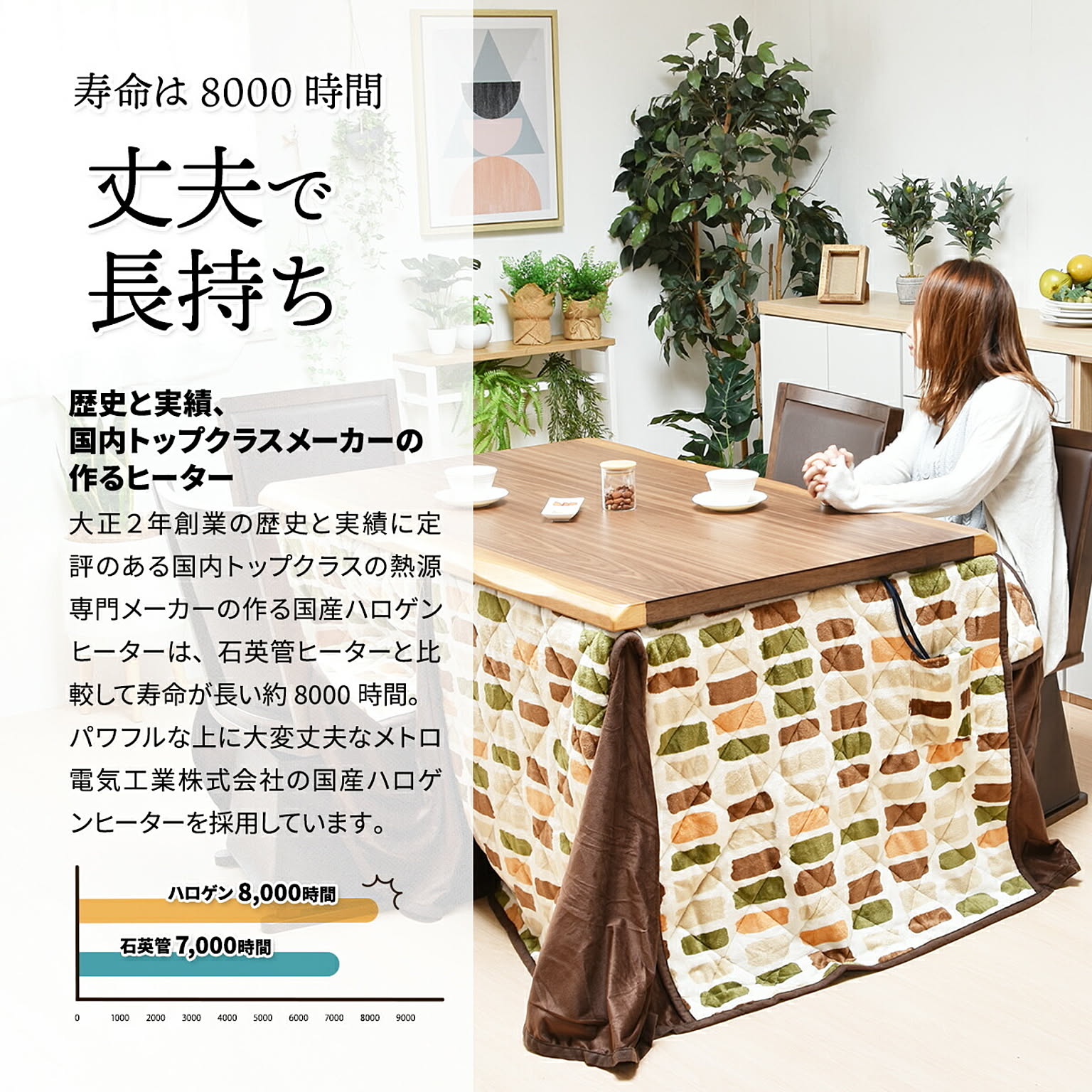 こたつ