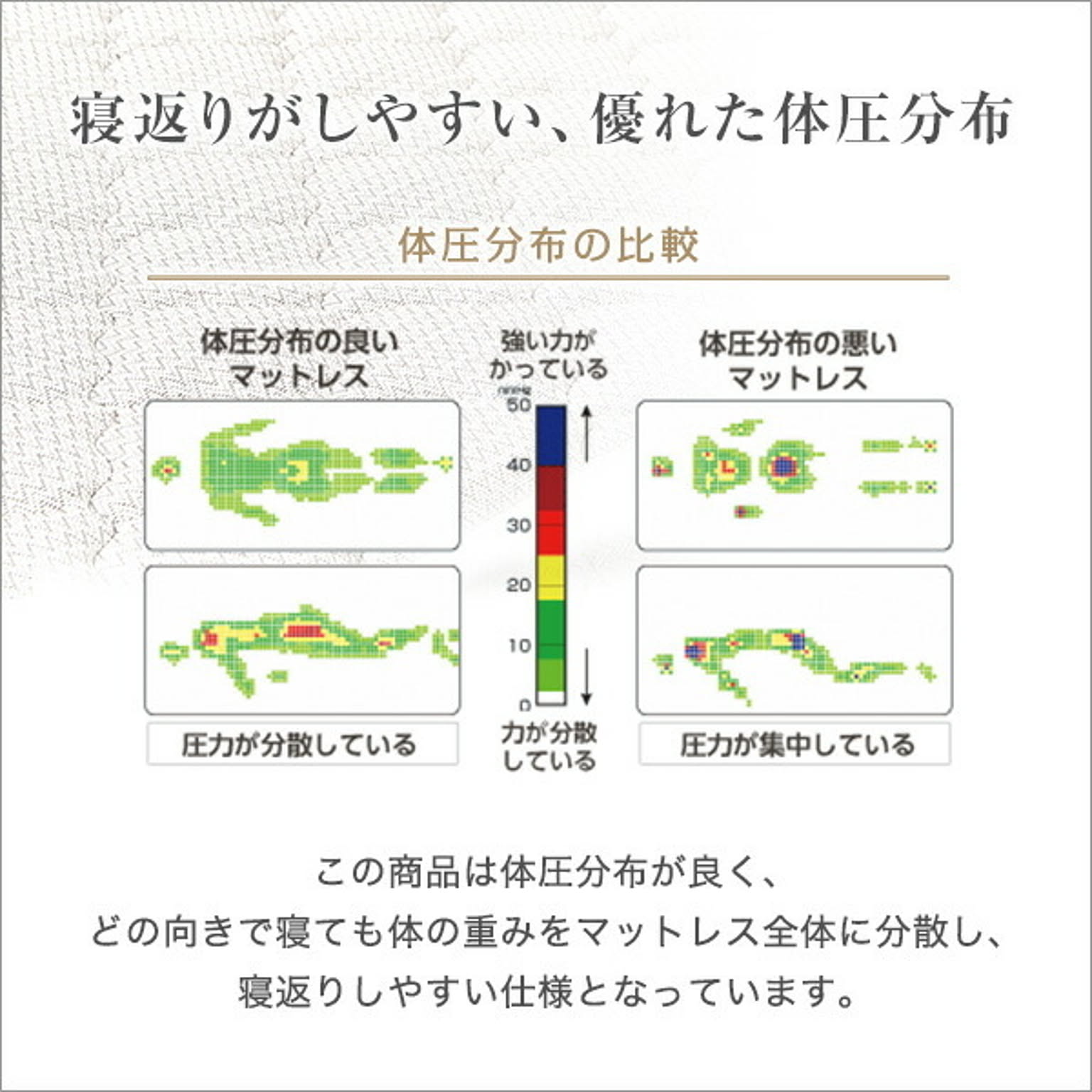 すのこベッド