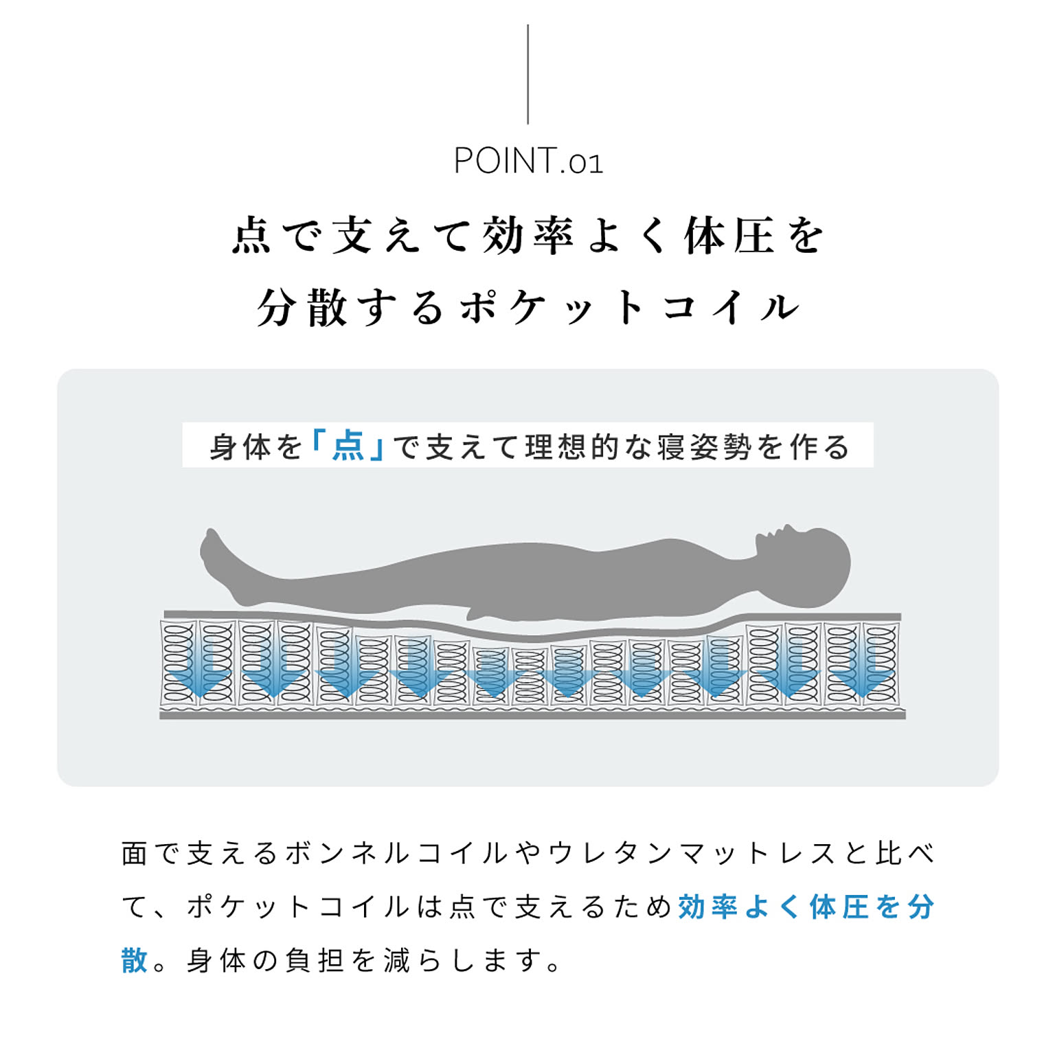 ポケットコイルマットレス