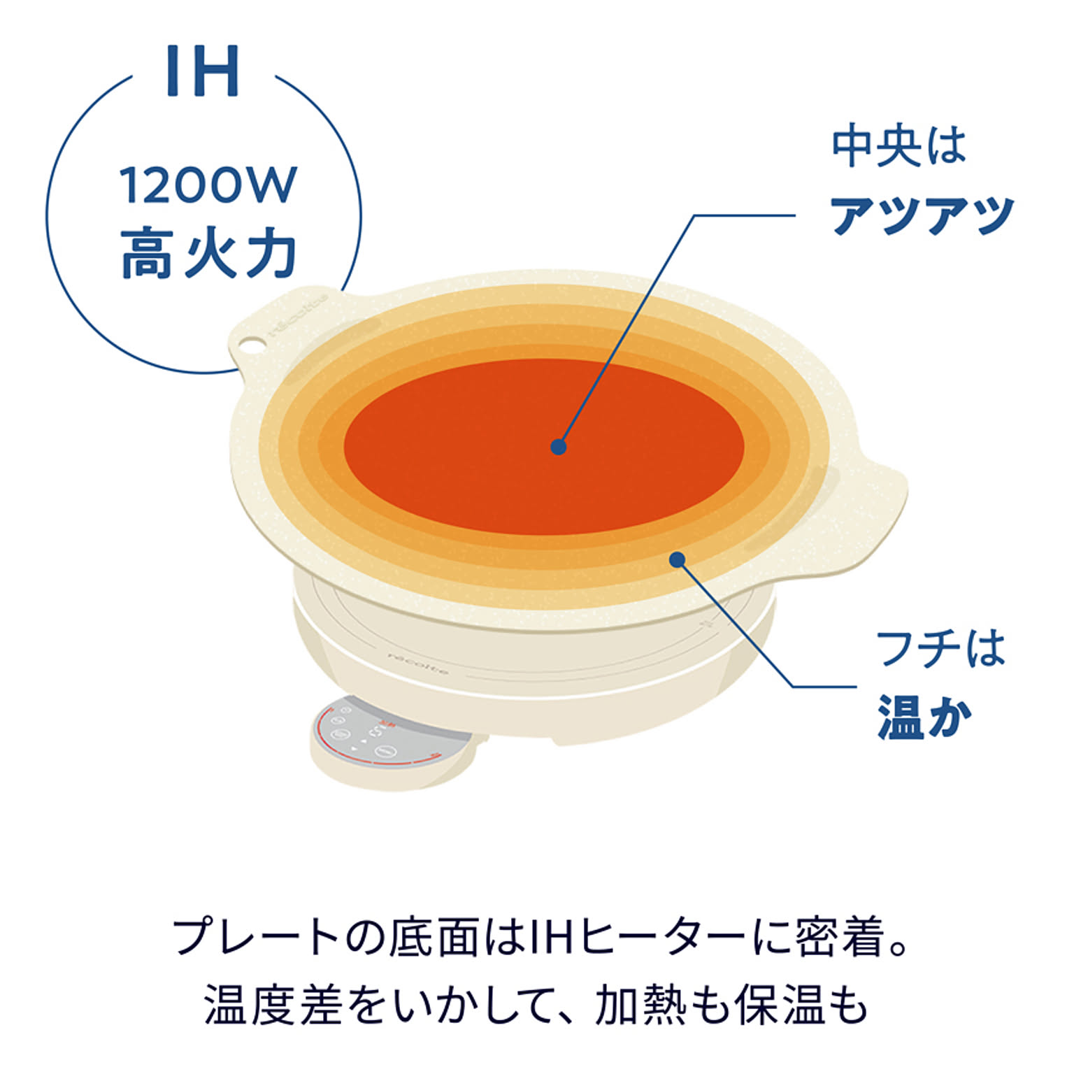 卓上IHクッキングヒーター