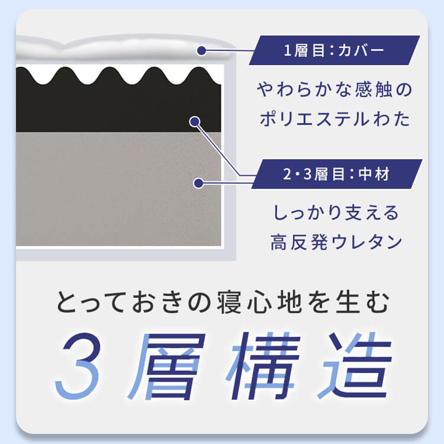 ノンコイルマットレス