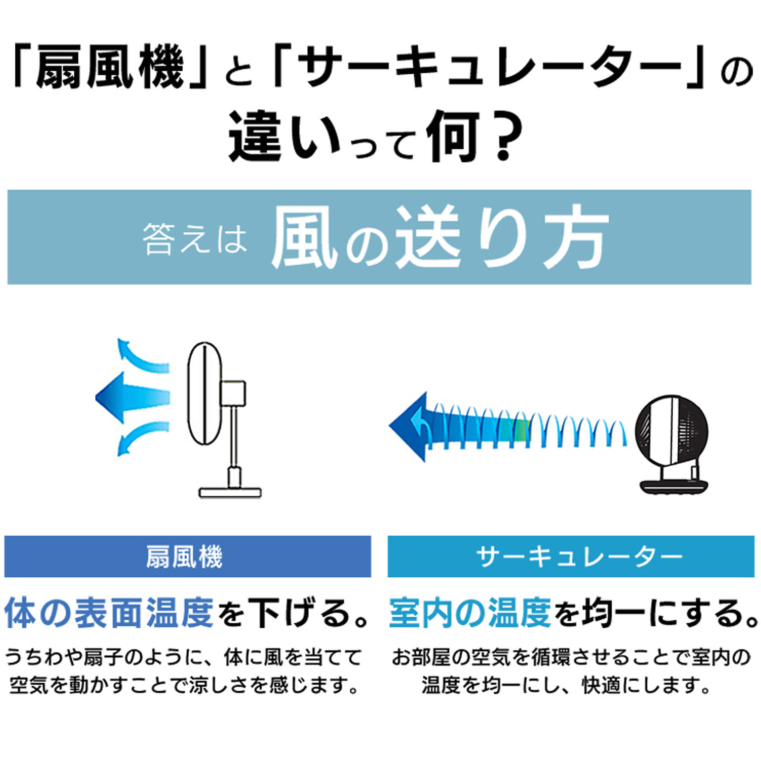 サーキュレーター