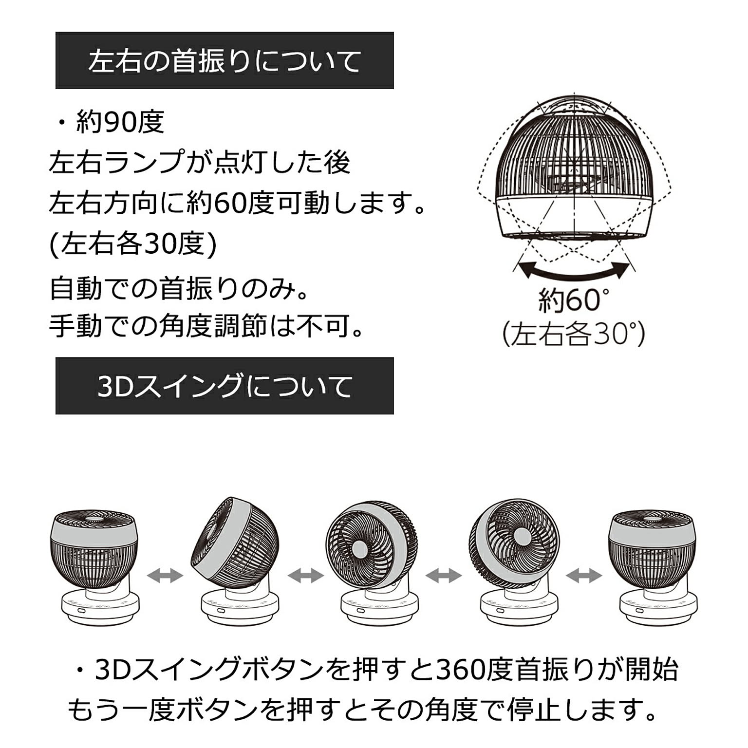 サーキュレーター