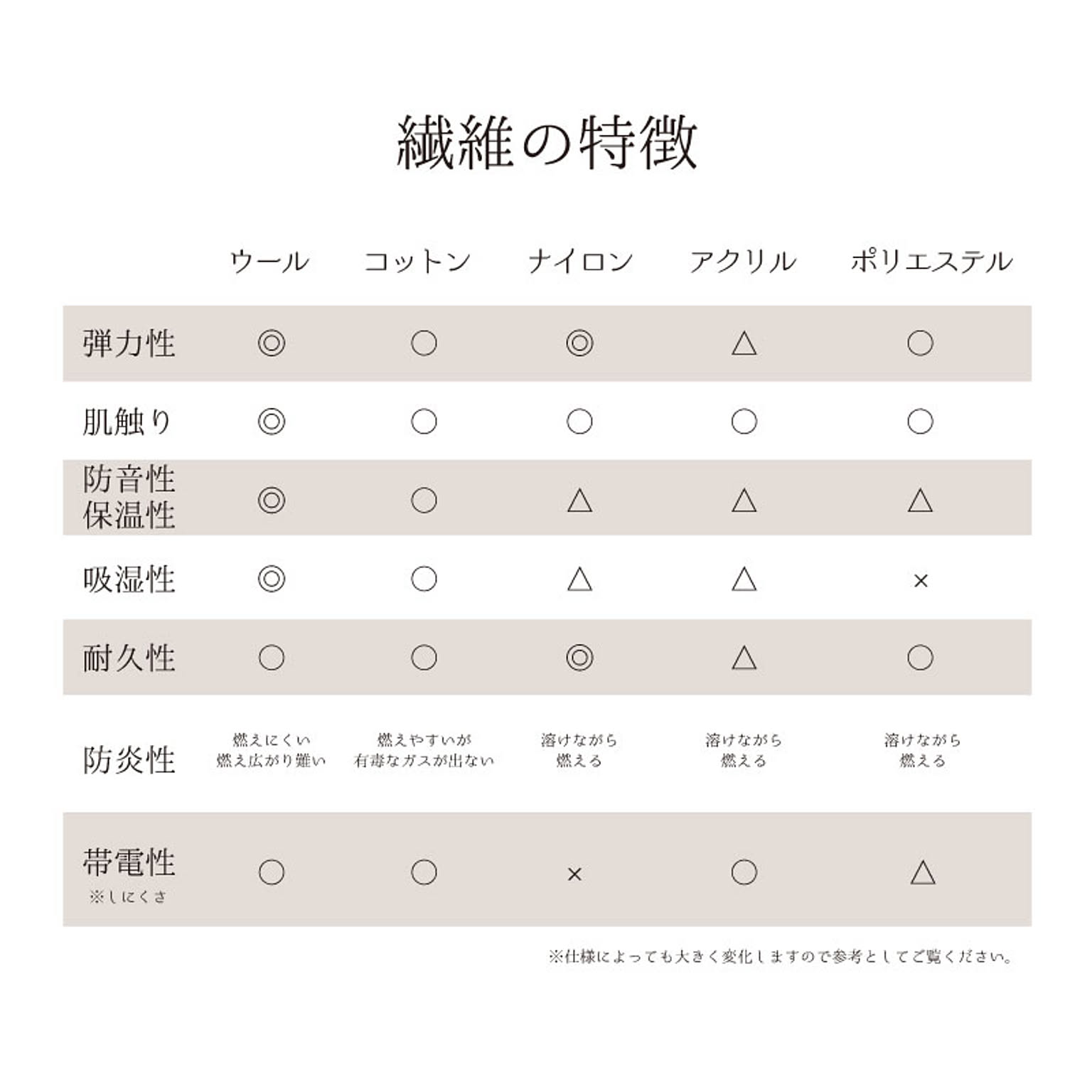 ラグ