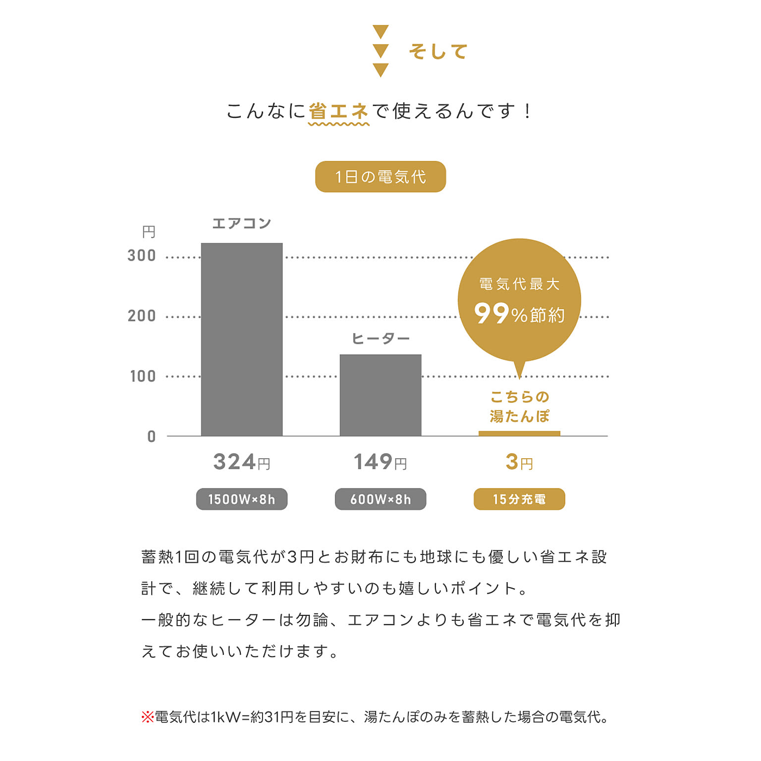 防寒グッズ