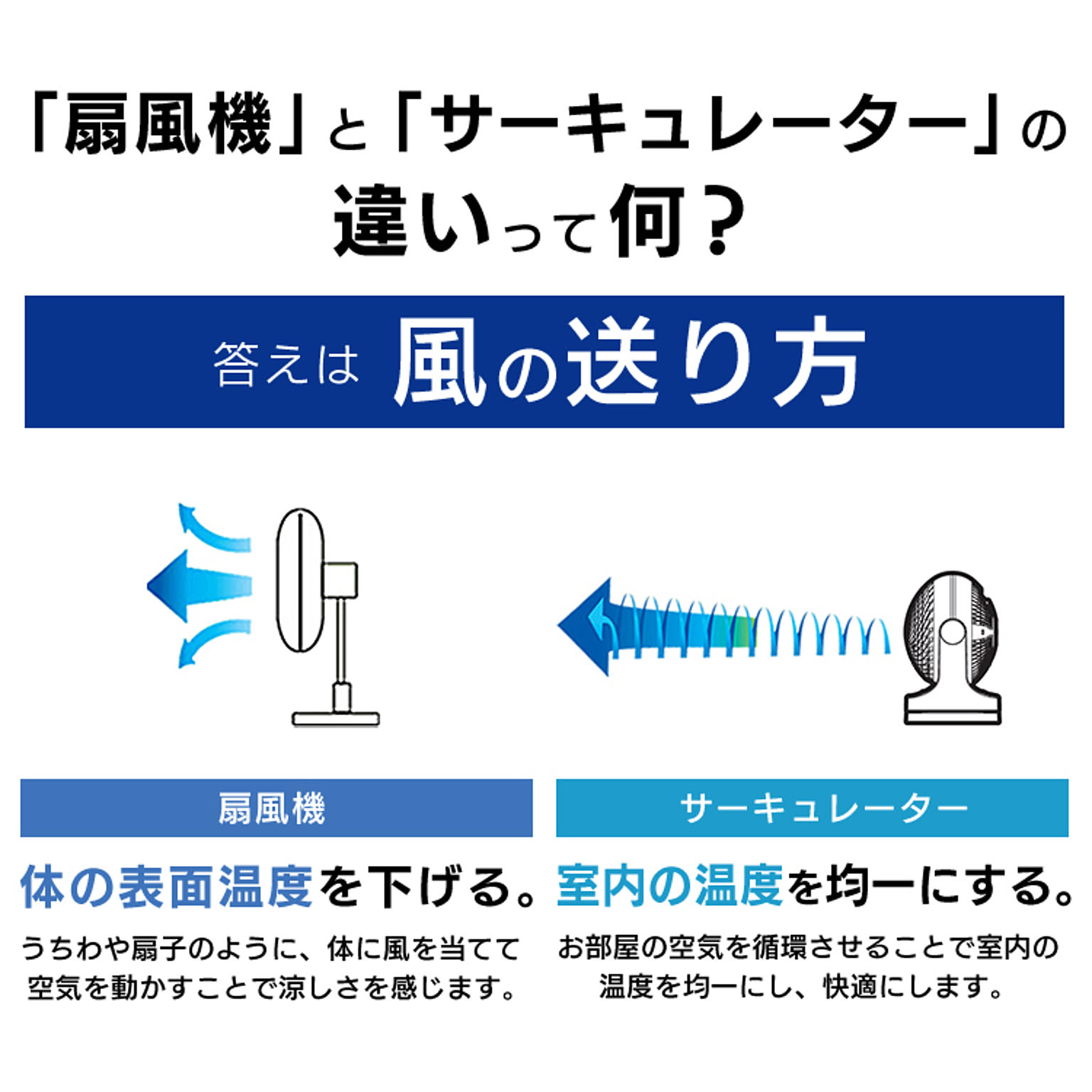 サーキュレーター