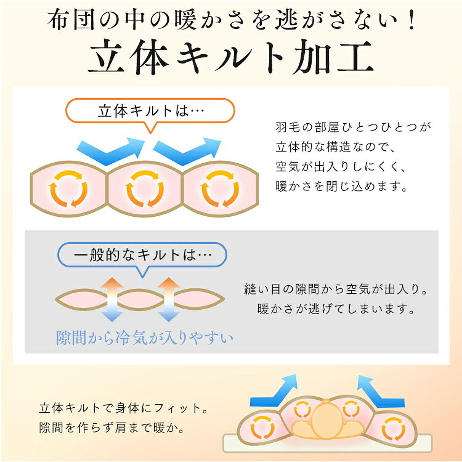 掛け布団