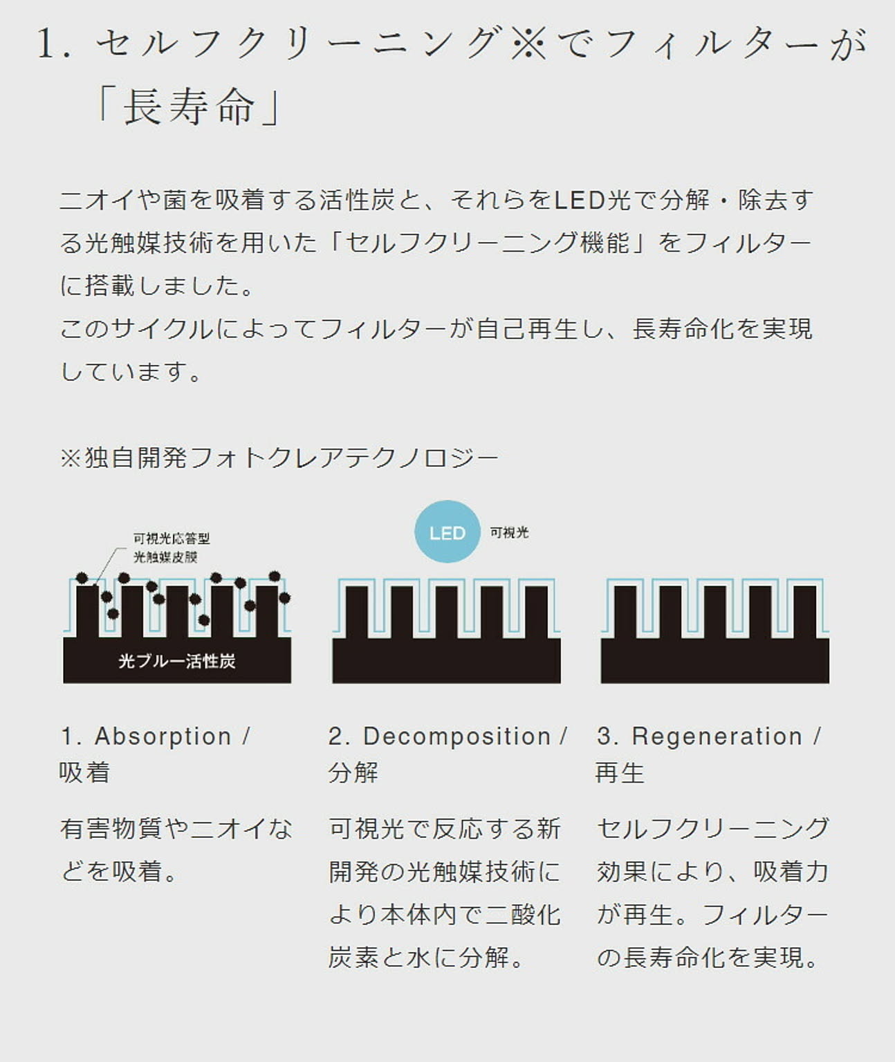 空気清浄機・除湿機