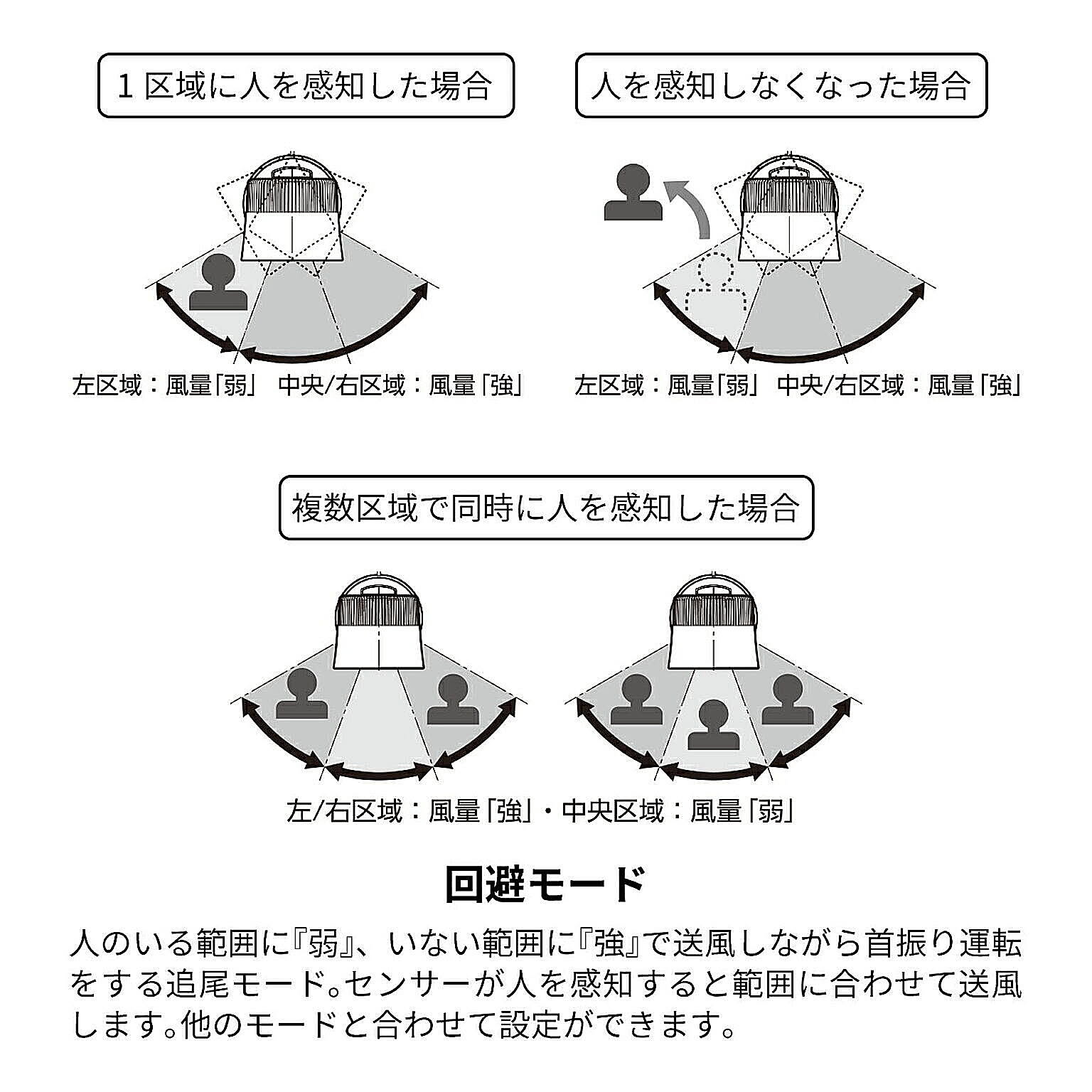 サーキュレーター