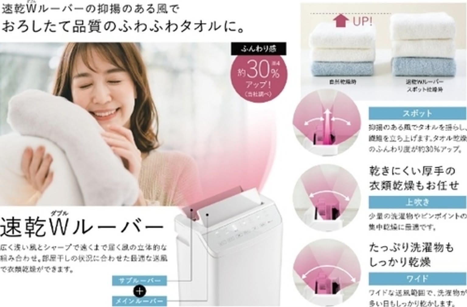衣類乾燥機