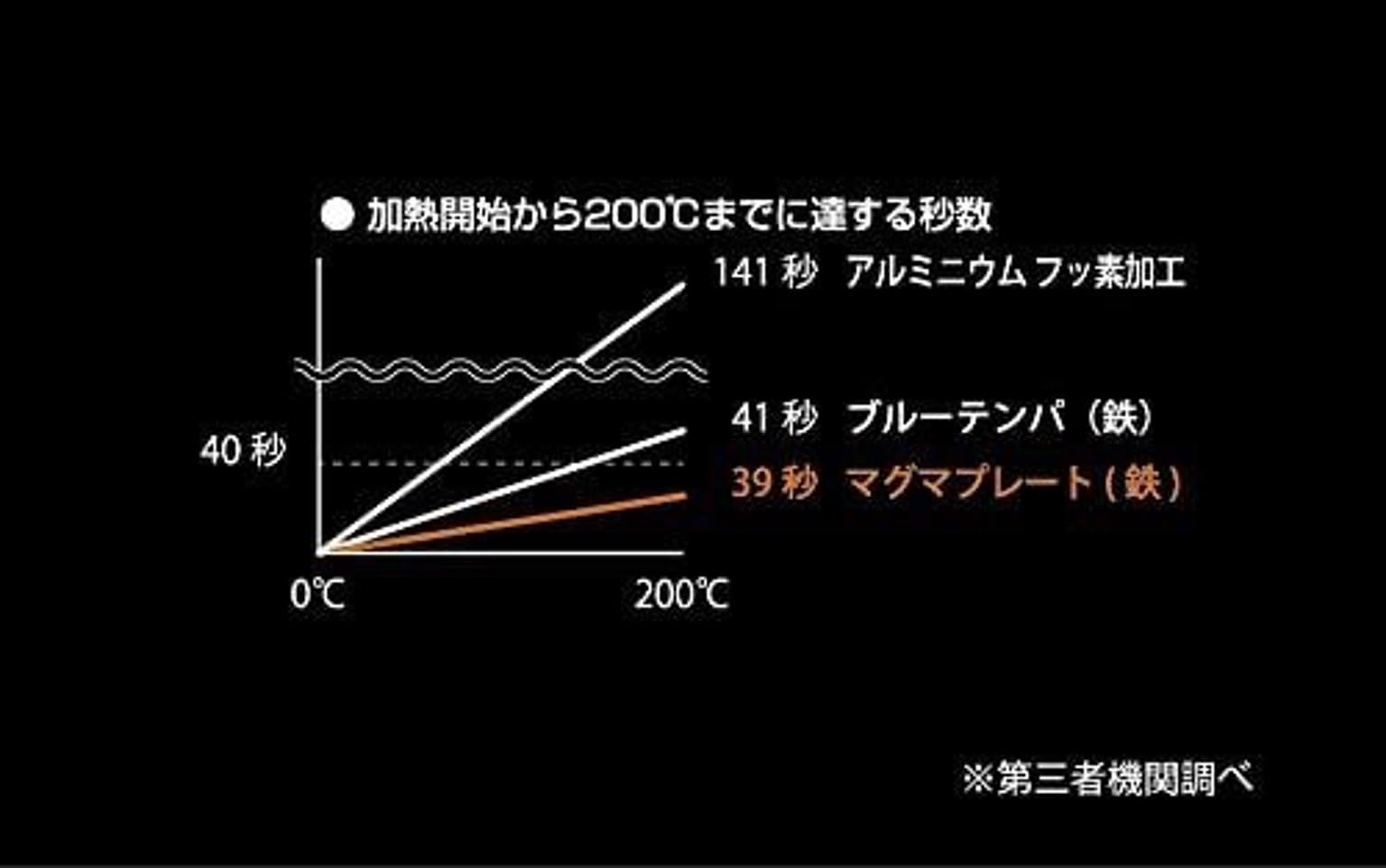 フライパン