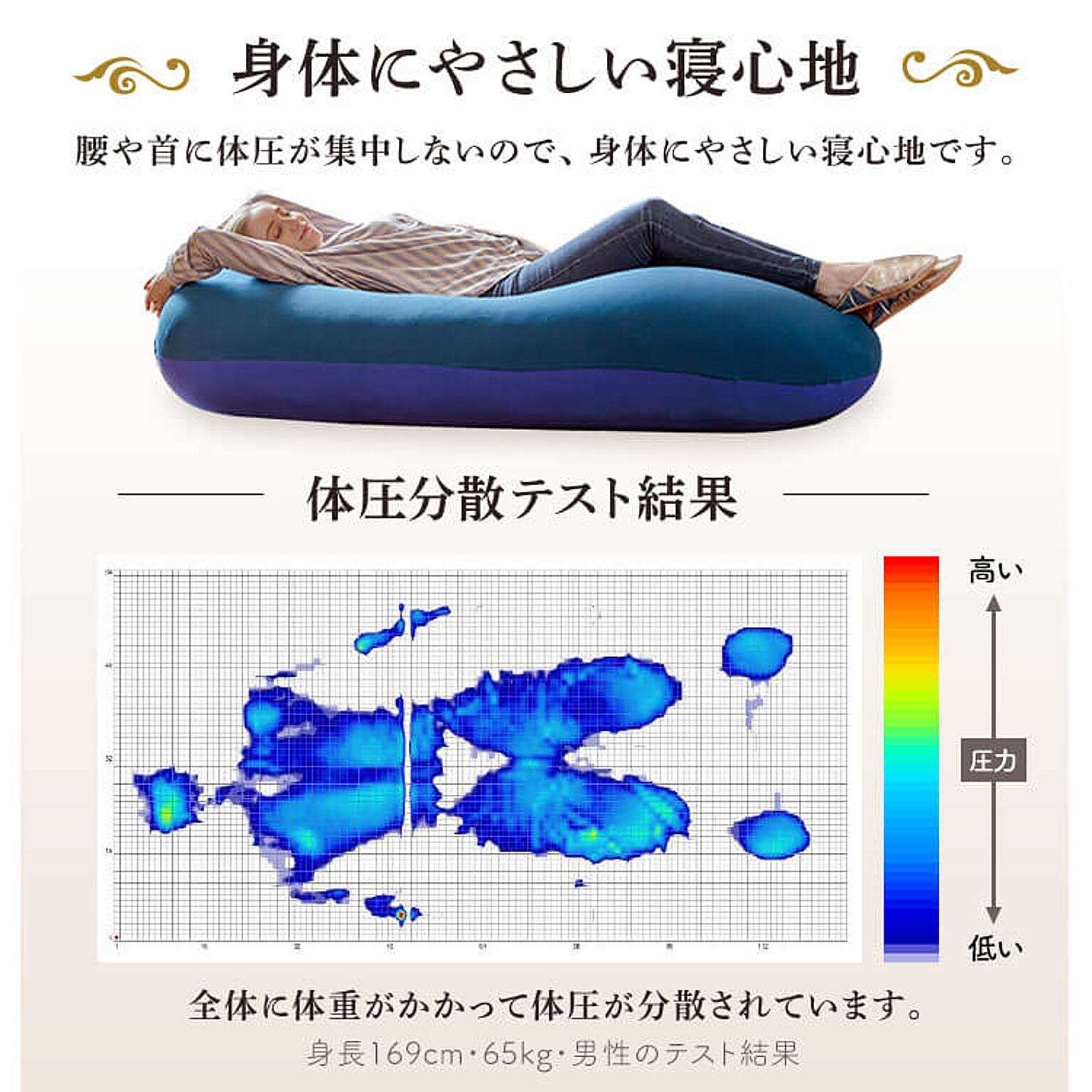 座布団・長座布団